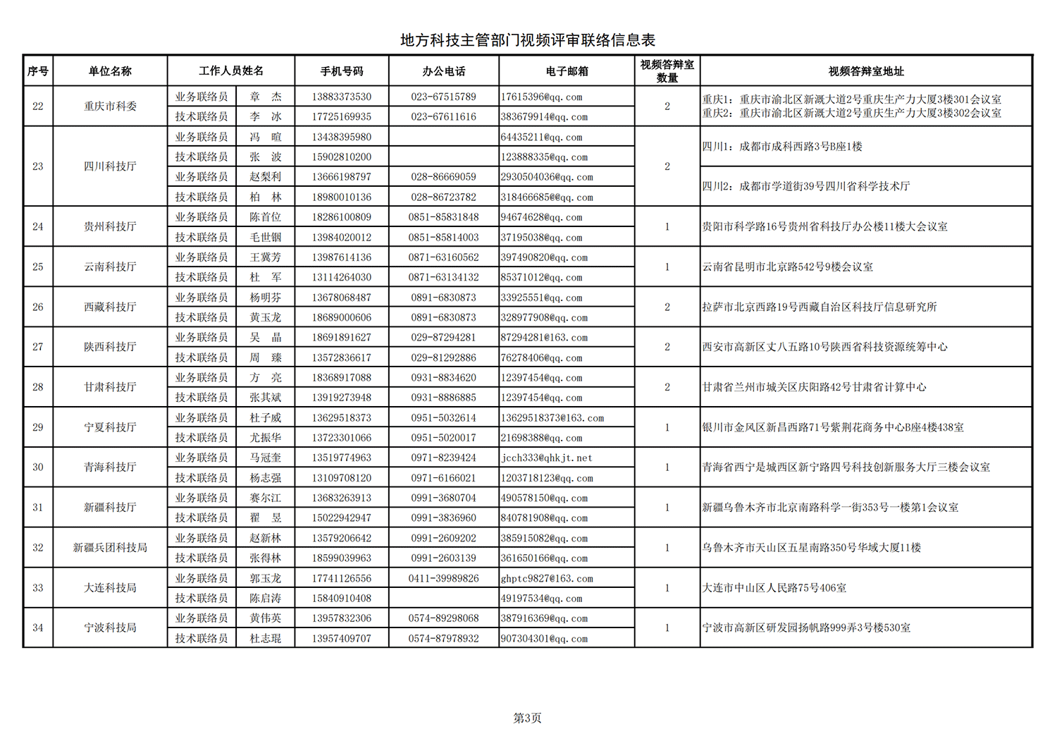 農(nóng)業(yè)生物1 地方答辯室聯(lián)絡(luò)信息表（2021年10月11日13點(diǎn)版）(1)_20211022144236_02.png