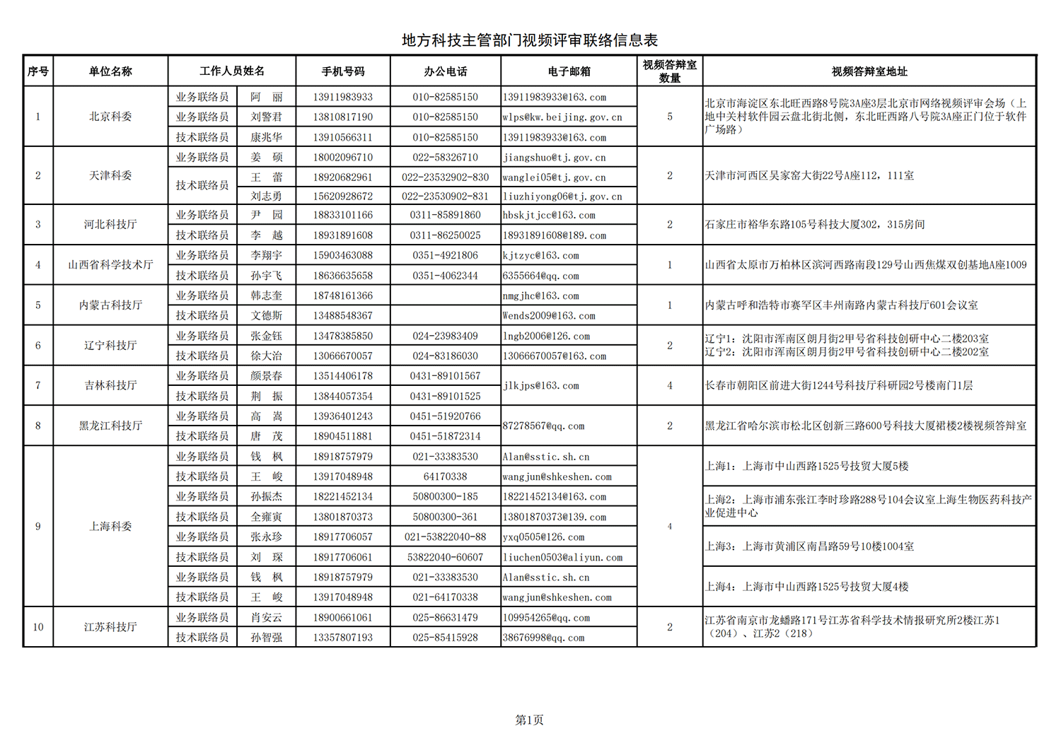 農(nóng)業(yè)生物1 地方答辯室聯(lián)絡(luò)信息表（2021年10月11日13點版）(1)_20211022144236_00.png