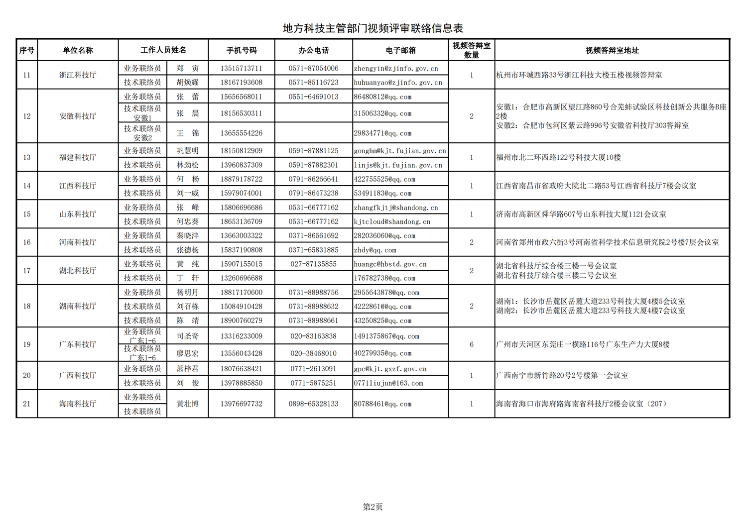 農(nóng)業(yè)生物1 地方答辯室聯(lián)絡(luò)信息表（2021年10月11日13點版）(1)_20211022144236_01.png