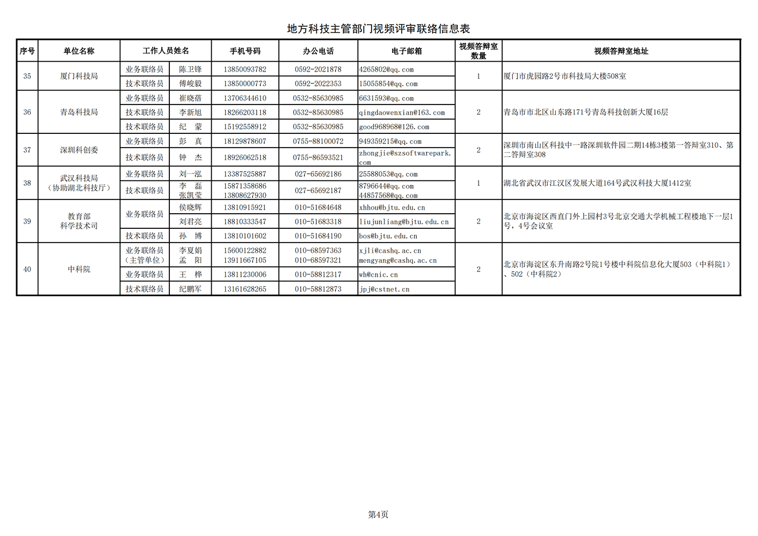 農(nóng)業(yè)生物1 地方答辯室聯(lián)絡(luò)信息表（2021年10月11日13點版）(1)_20211022144236_03.png