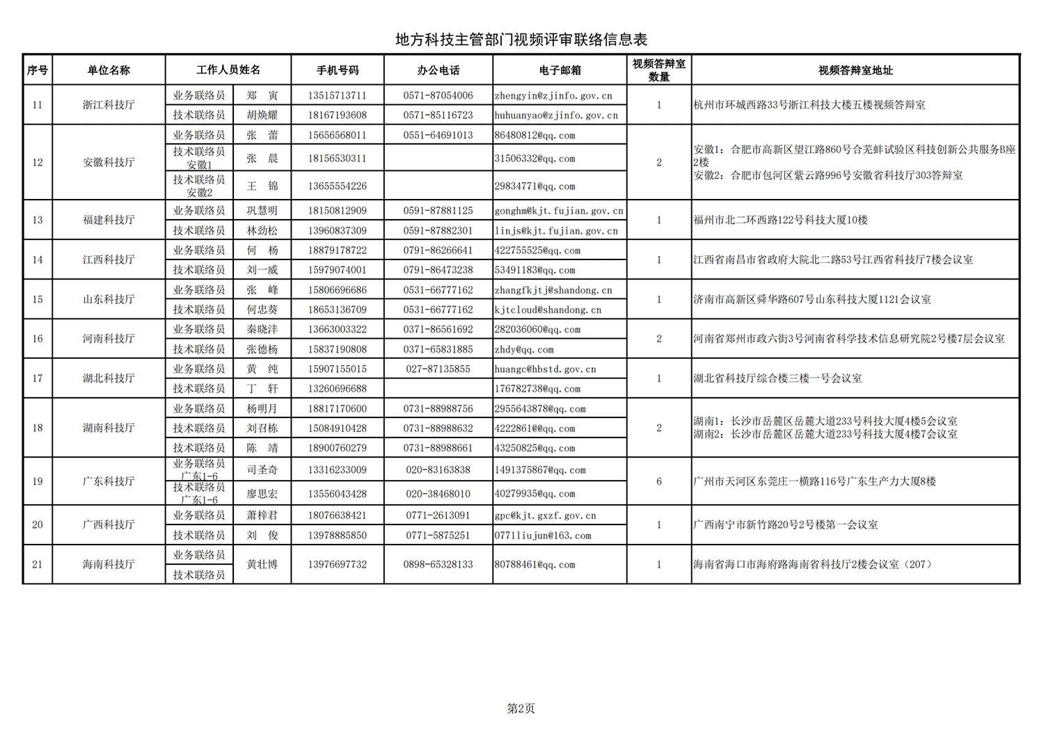 黑土地 地方答辯室聯絡信息表（2021年9月14日17點版）_20211026172643_01.png