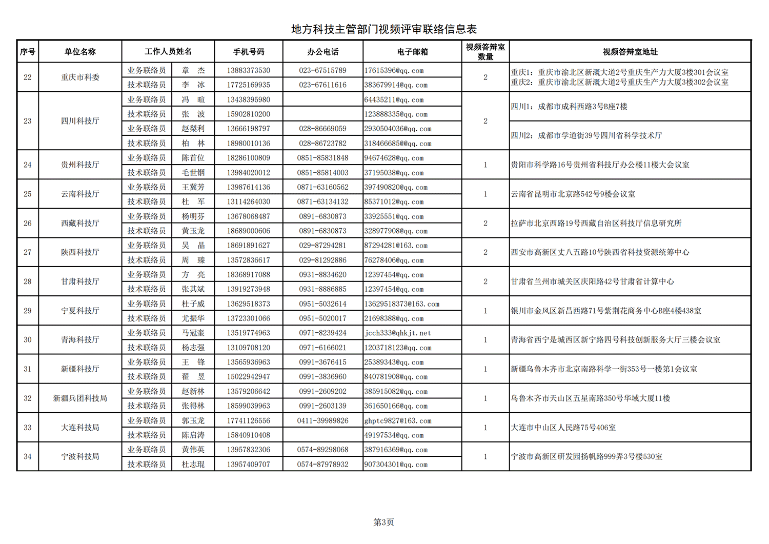 黑土地 地方答辯室聯絡信息表（2021年9月14日17點版）_20211026172643_02.png