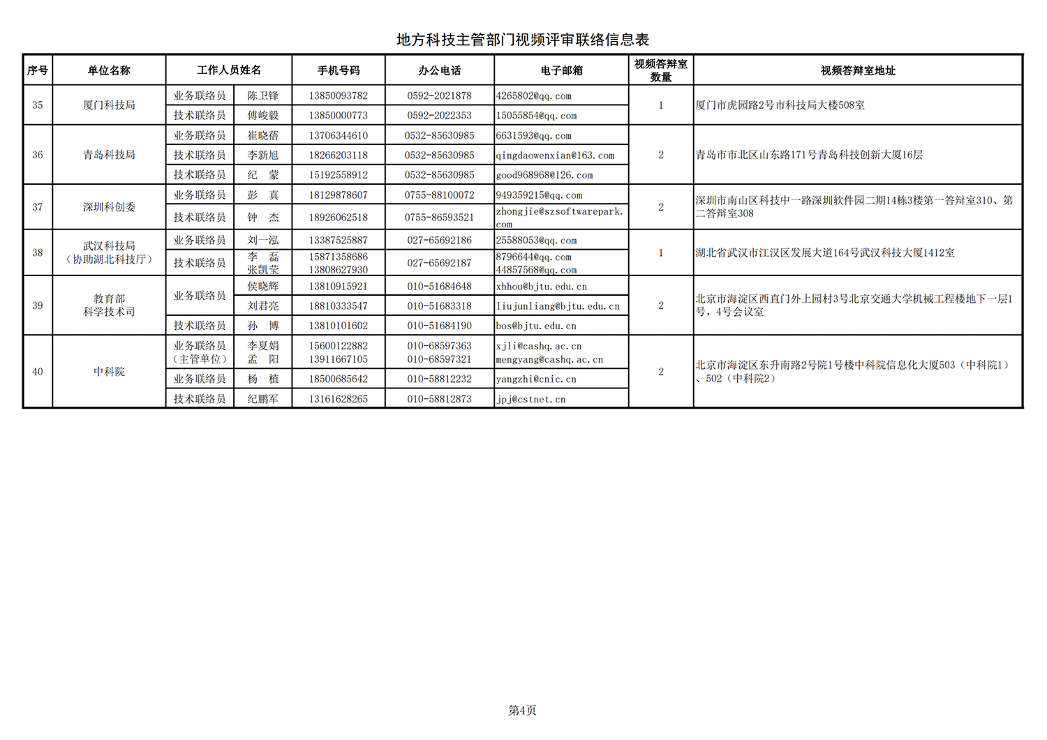 黑土地 地方答辯室聯絡信息表（2021年9月14日17點版）_20211026172643_03.png