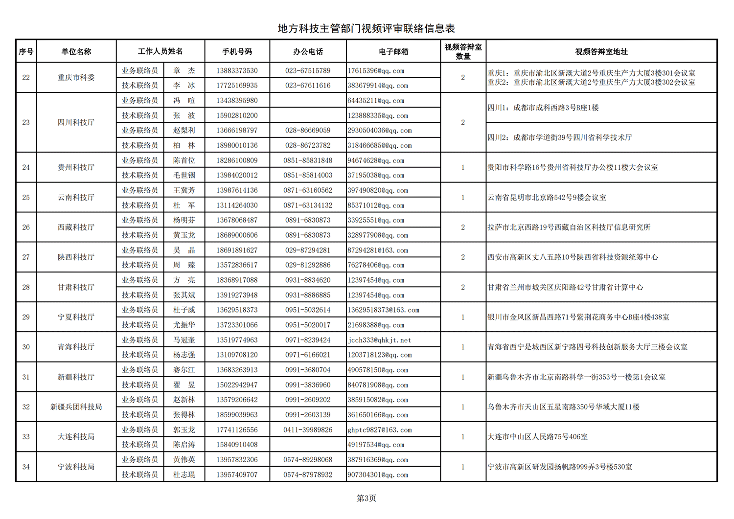 鄉(xiāng)村振興 地方答辯室聯(lián)絡(luò)信息表（2021年10月25日10點(diǎn)版）_20211027113947_02.png