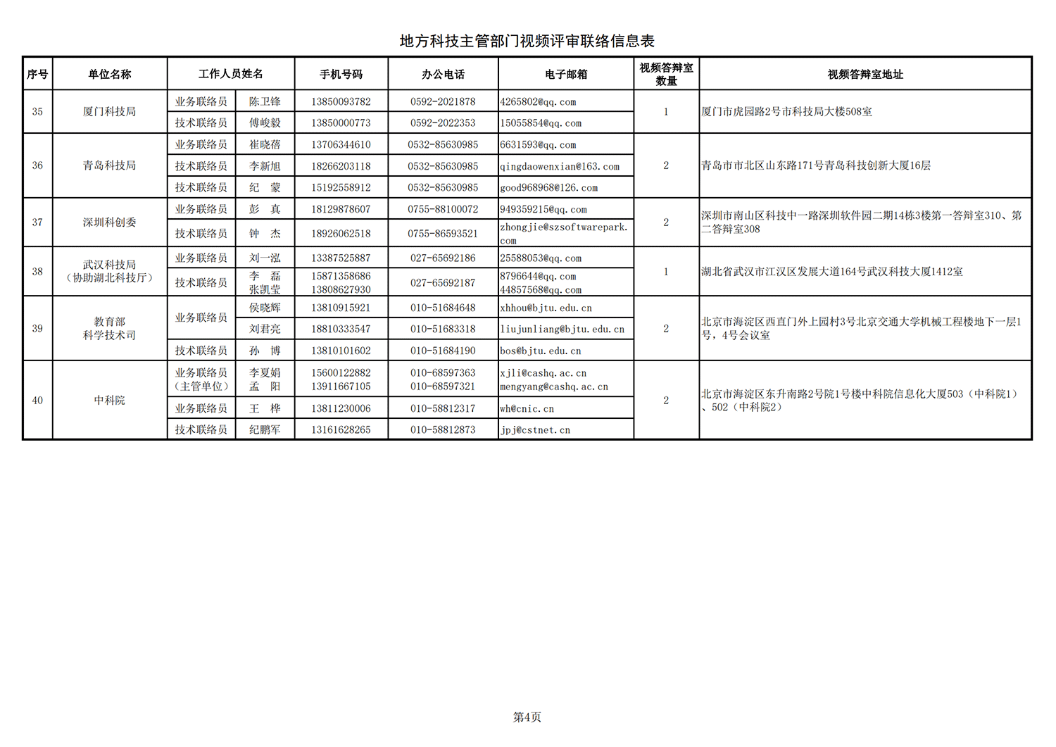 鄉(xiāng)村振興 地方答辯室聯(lián)絡(luò)信息表（2021年10月25日10點(diǎn)版）_20211027113947_03.png