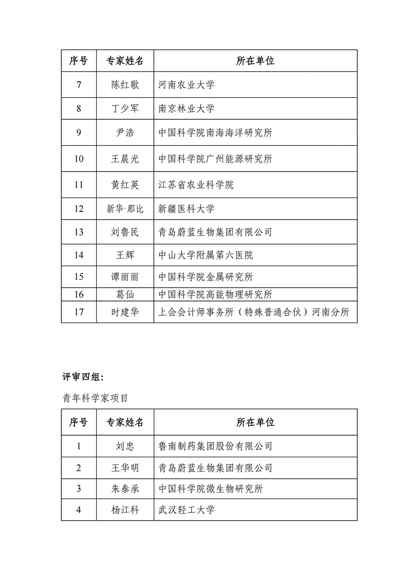 “中醫藥現代化研究”等2個重點專項2021年度申報項目答辯評審專家名單_2021118164649111_06.png