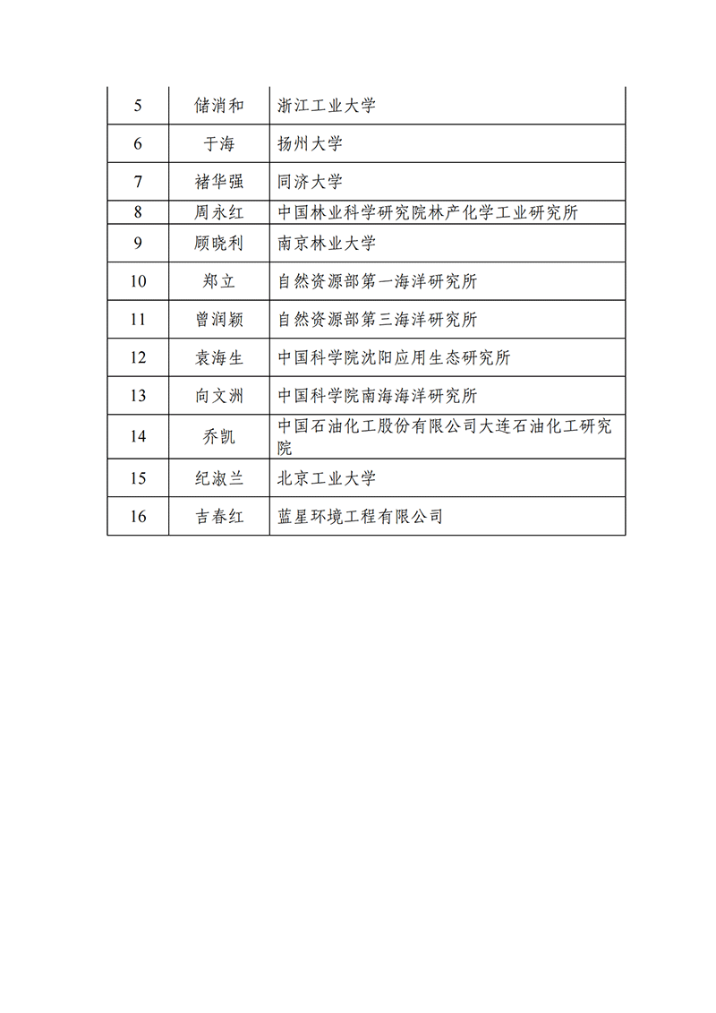 “中醫藥現代化研究”等2個重點專項2021年度申報項目答辯評審專家名單_2021118164649111_07.png