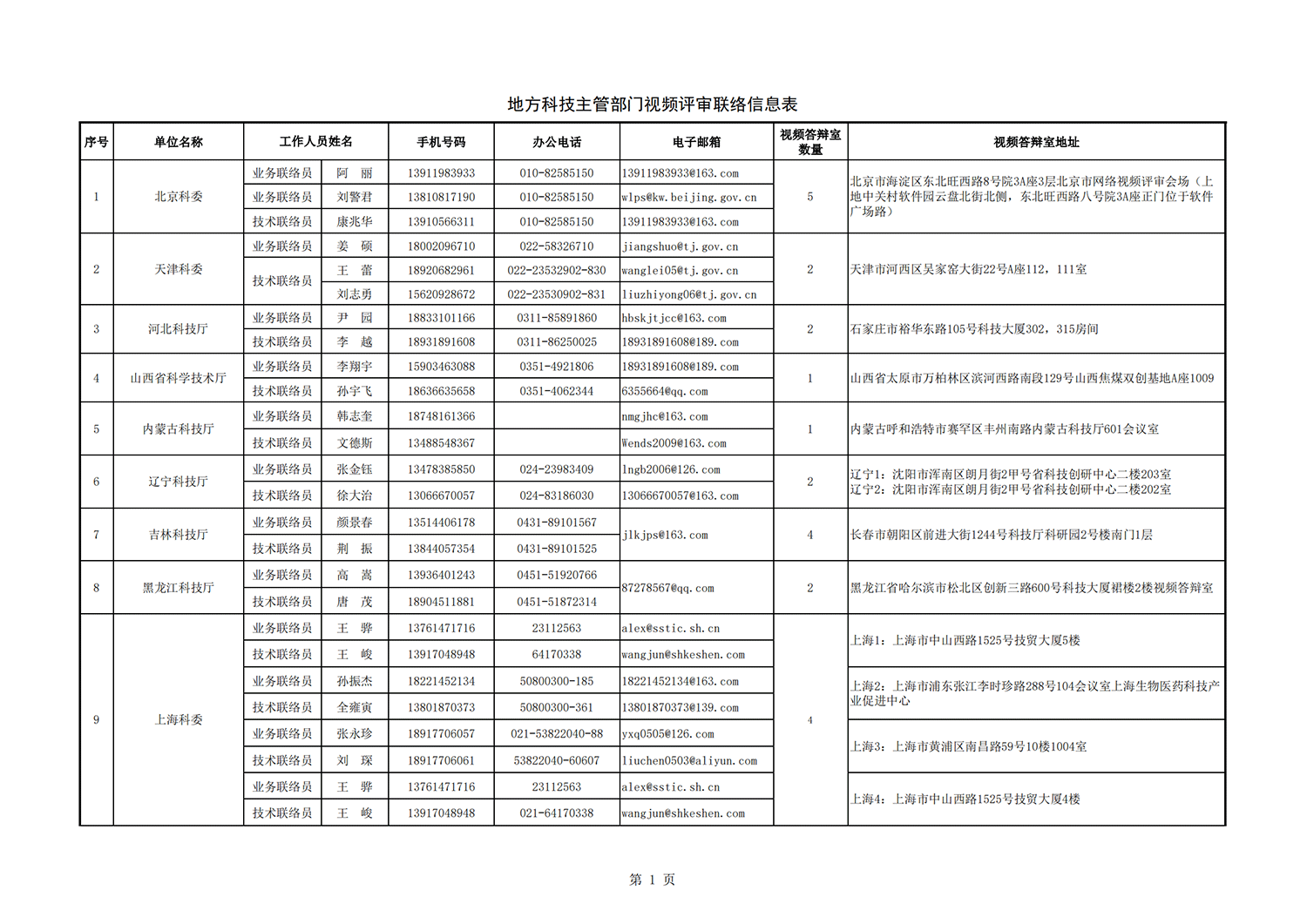 病蟲害 地方答辯室聯絡信息表（2021年11月3日14點版）_20211112140635_00.png