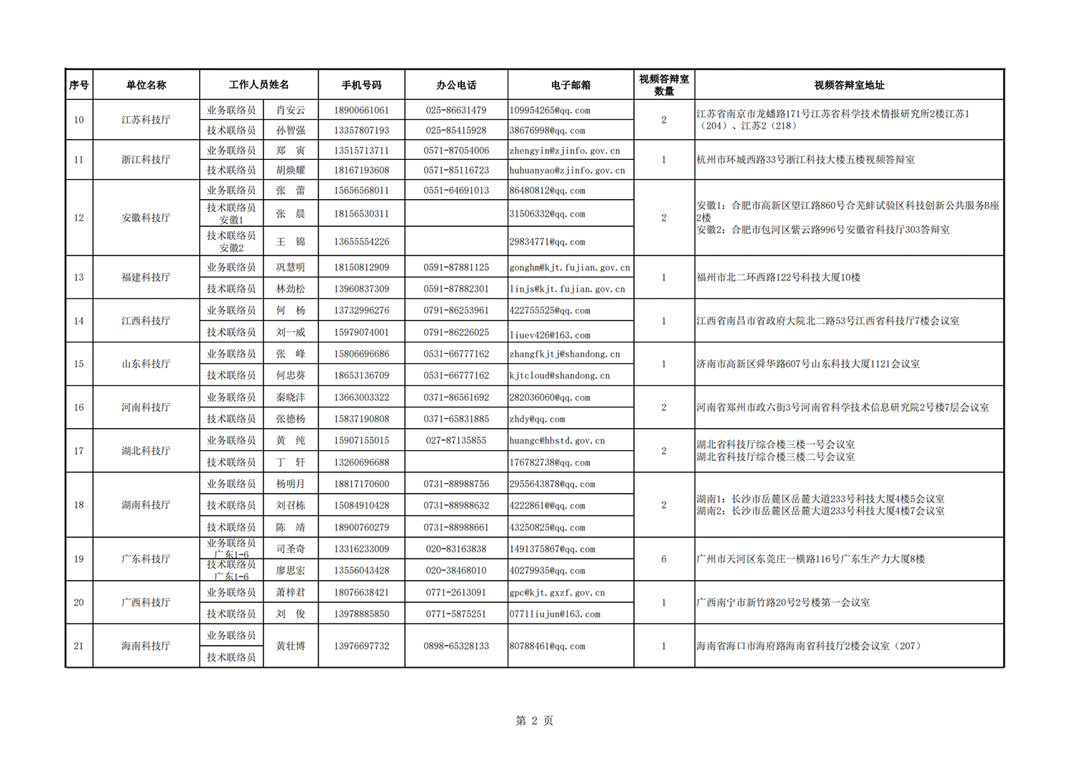 農業面源地方答辯室聯絡信息表_20211112102522_01.png