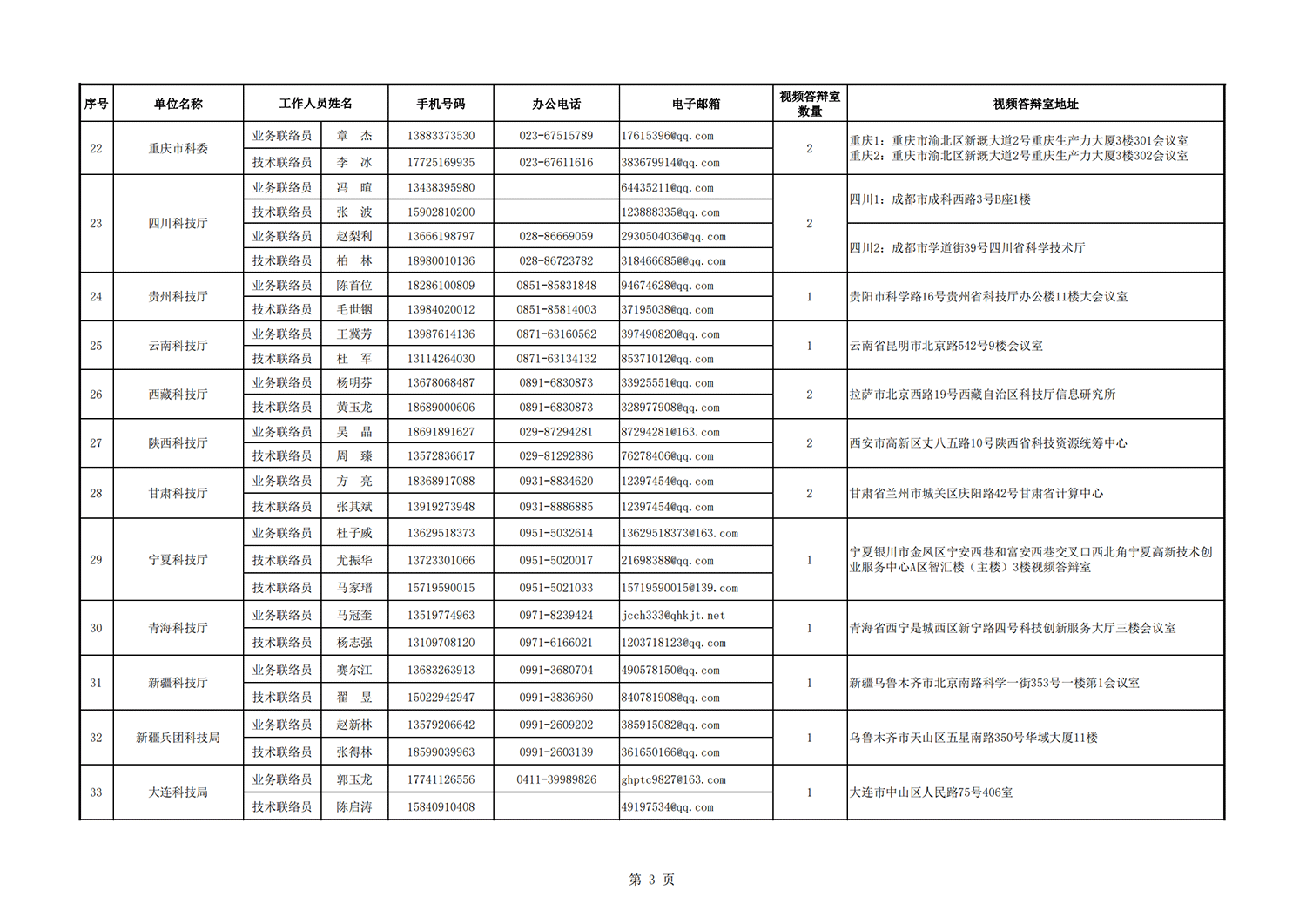 農業面源地方答辯室聯絡信息表_20211112102522_02.png