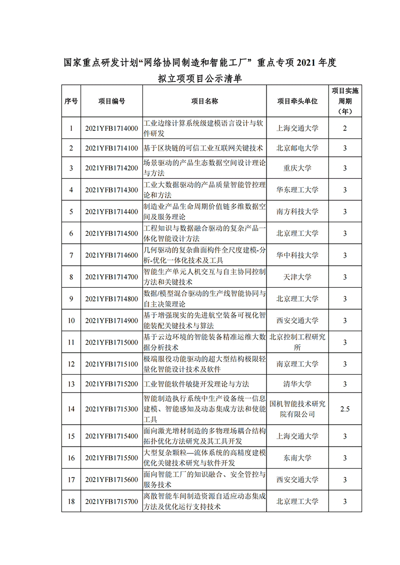 國家重點研發計劃“網絡協同制造和智能工廠”重點專項2021年度擬立項項目公示清單_20211126151613_00.png