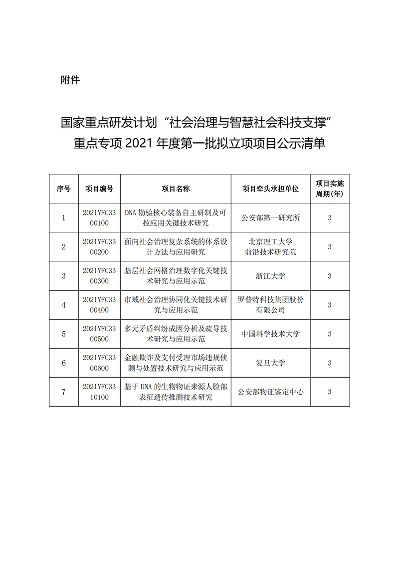 國(guó)家重點(diǎn)研發(fā)計(jì)劃“社會(huì)治理與智慧社會(huì)科技支撐”重點(diǎn)專項(xiàng)2021年度第一批擬立項(xiàng)項(xiàng)目公示清單_20211129100504 (1)_00.png