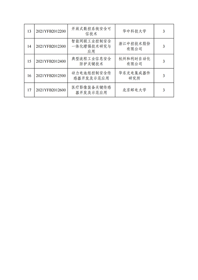 國家重點研發計劃“制造基礎技術與關鍵部件”重點專項2021年度擬立項項目公示清單_20211130140955_01.png