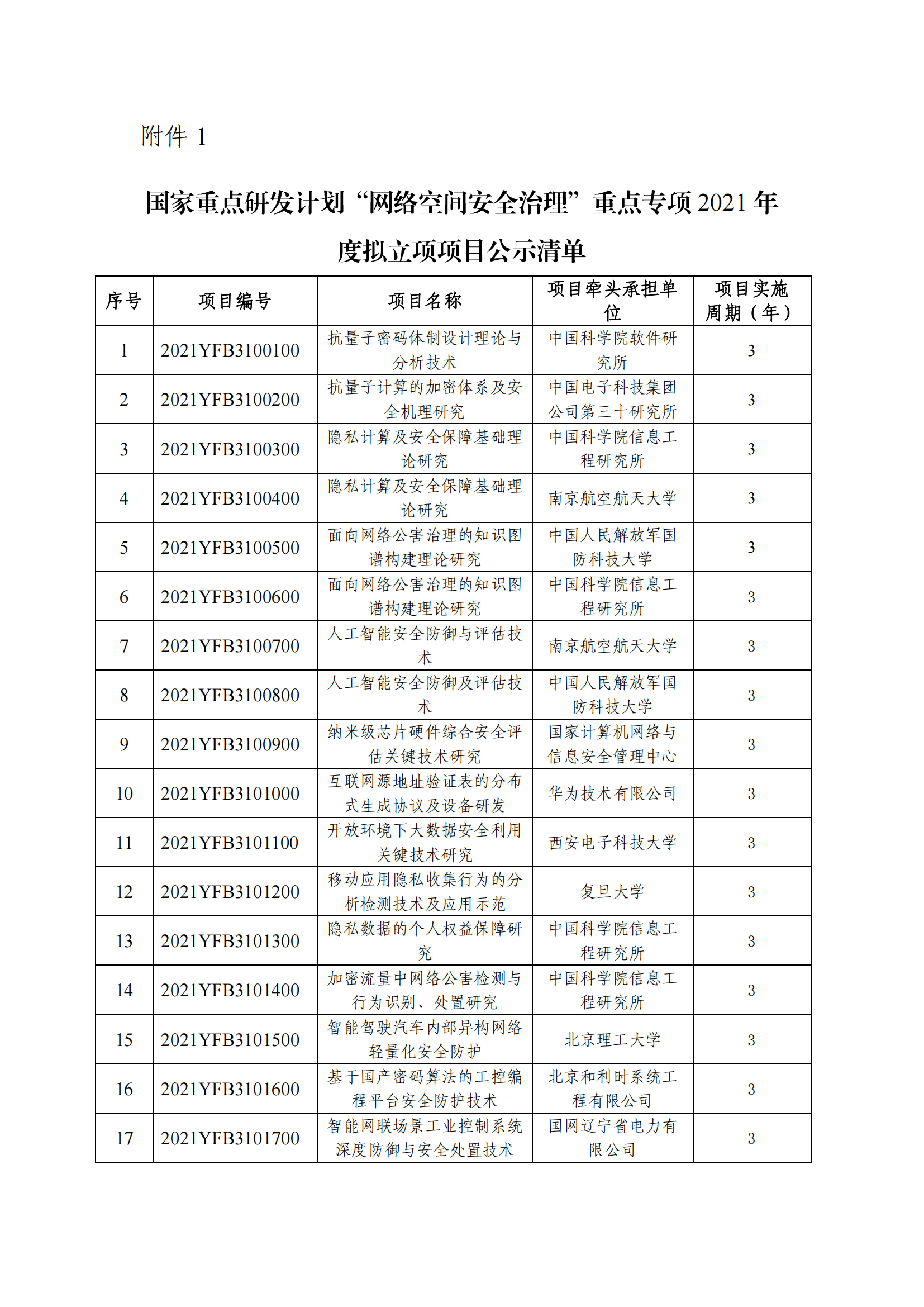 國家重點研發計劃“網絡空間安全治理”重點專項2021年度擬立項項目公示清單_20211203151202_00.png