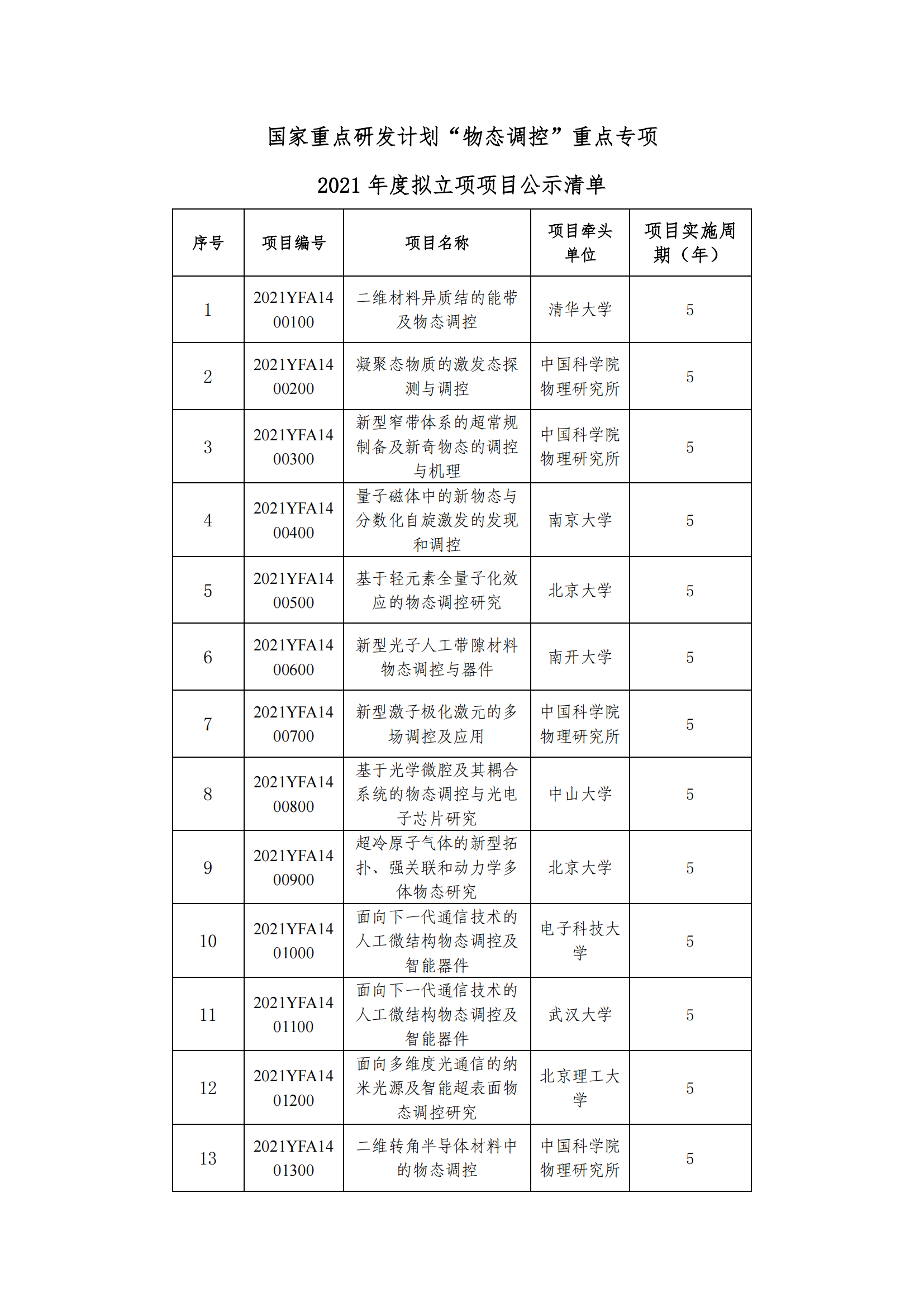 12-9“物態調控”重點專項2021年度擬立項項目公示清單_20211209154545_00.png