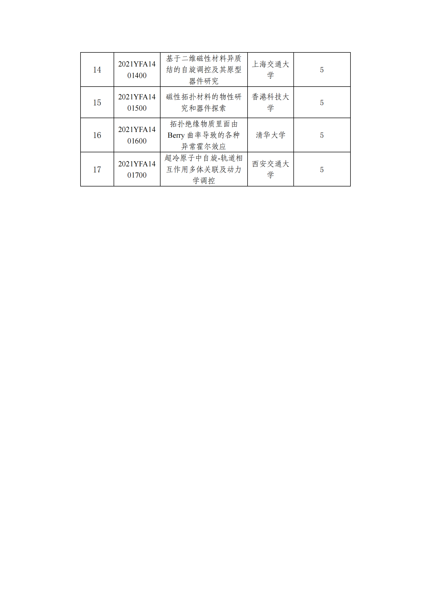 12-9“物態調控”重點專項2021年度擬立項項目公示清單_20211209154545_01.png