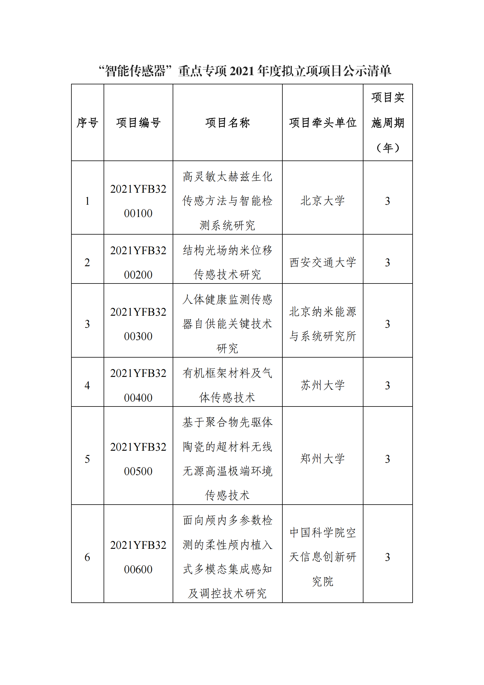 12-9“智能傳感器”重點專項2021年度擬立項項目公示清單_20211209153600_00.png