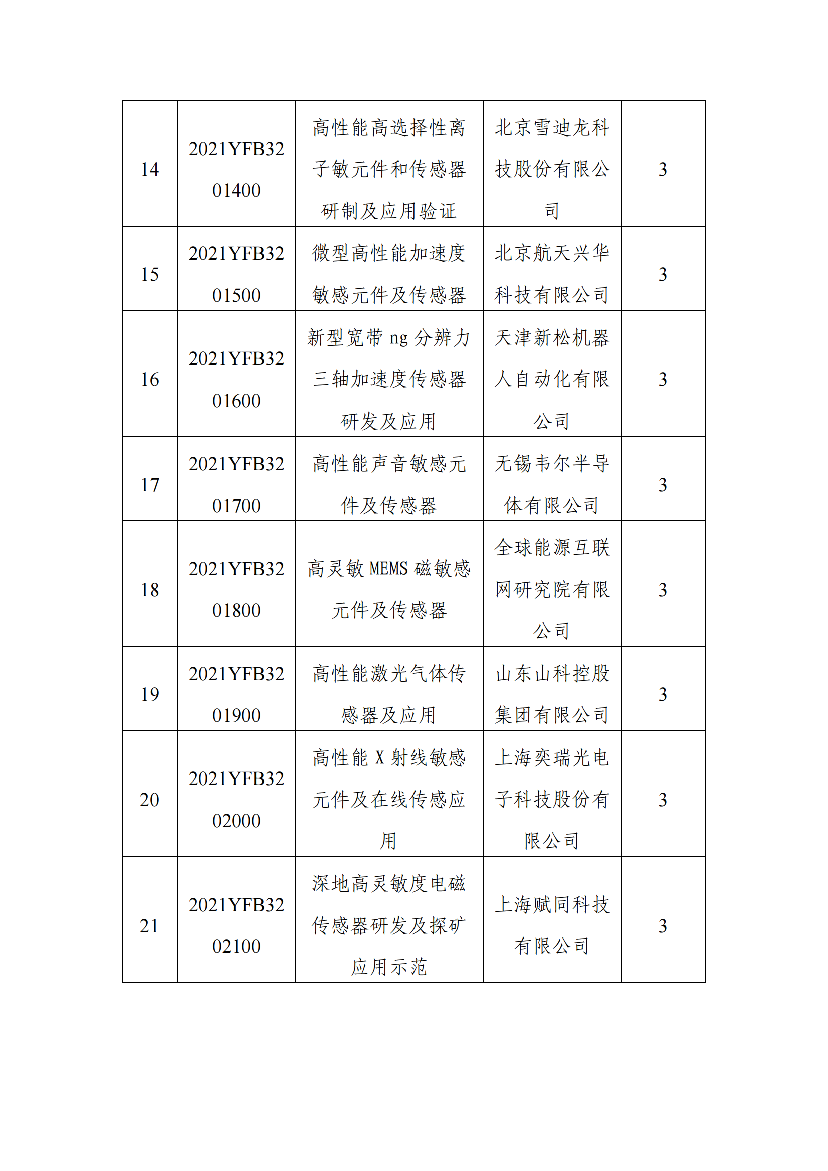 12-9“智能傳感器”重點專項2021年度擬立項項目公示清單_20211209153600_02.png