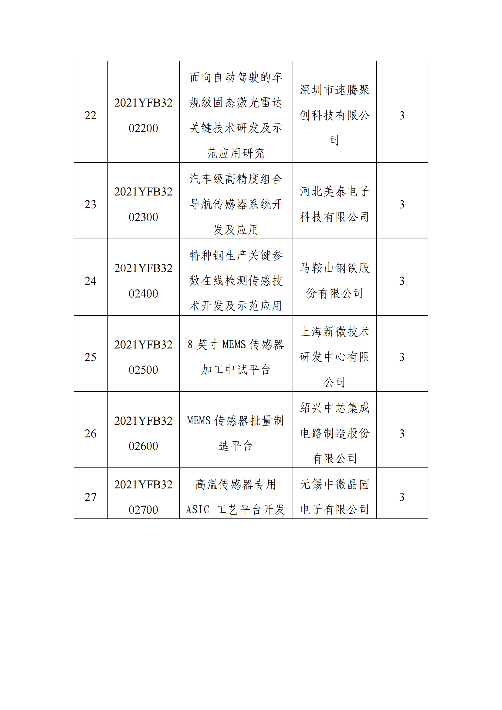 12-9“智能傳感器”重點專項2021年度擬立項項目公示清單_20211209153600_03.png