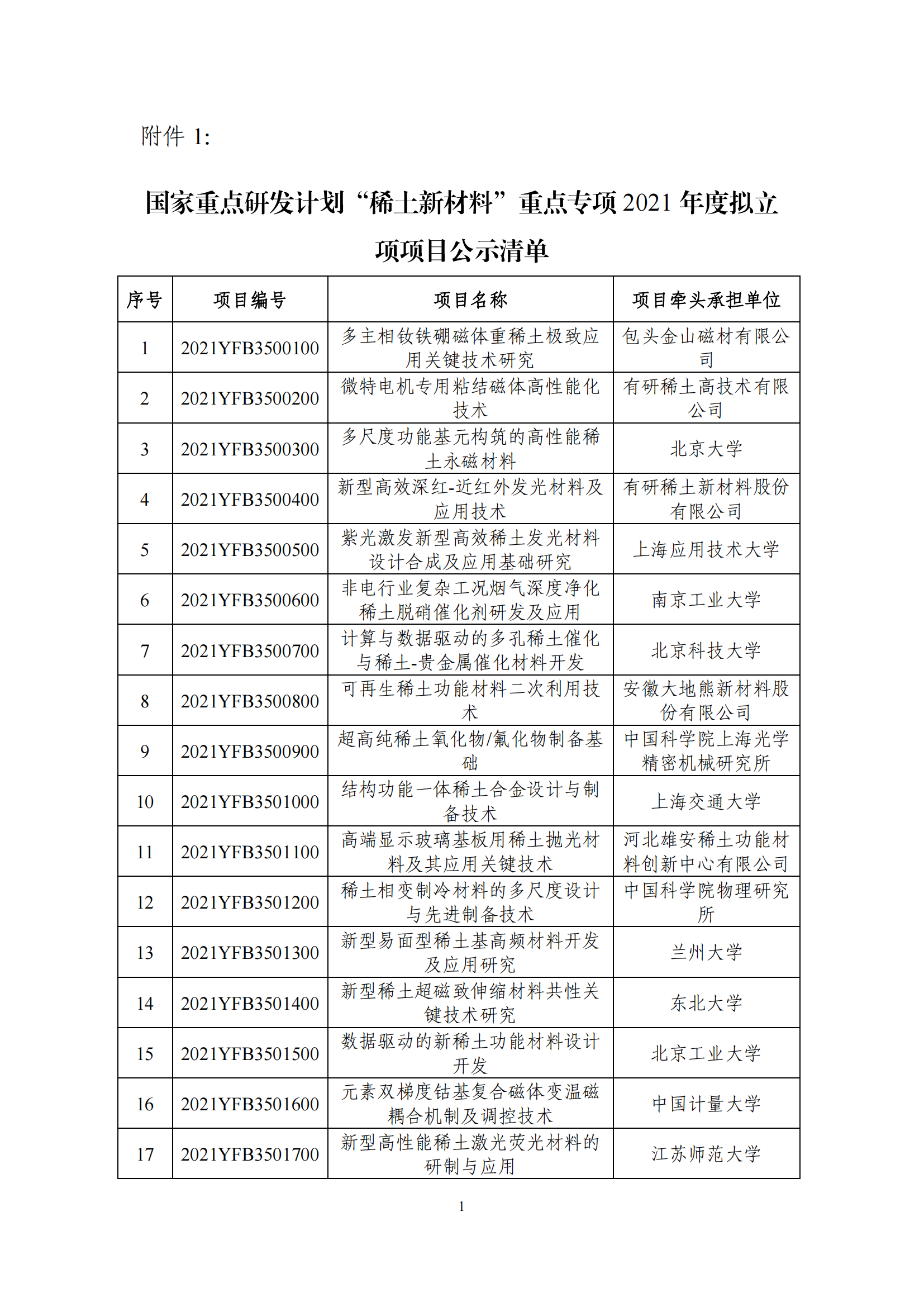 12-9“稀土新材料”重點專項2021年度擬立項項目公示清單_20211209134200_00.png