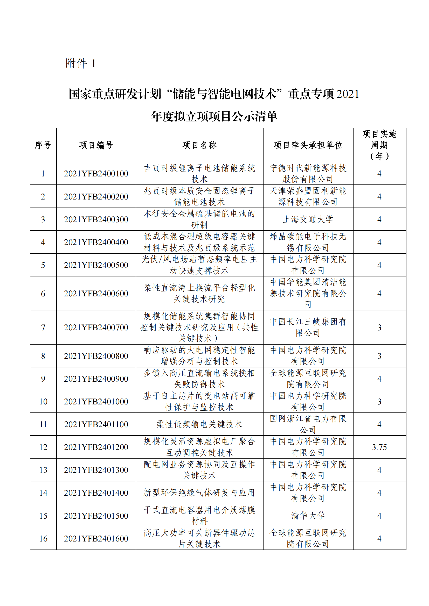 12-9“儲能與智能電網技術”重點專項2021年度擬立項項目公示清單_20211209105227_00.png