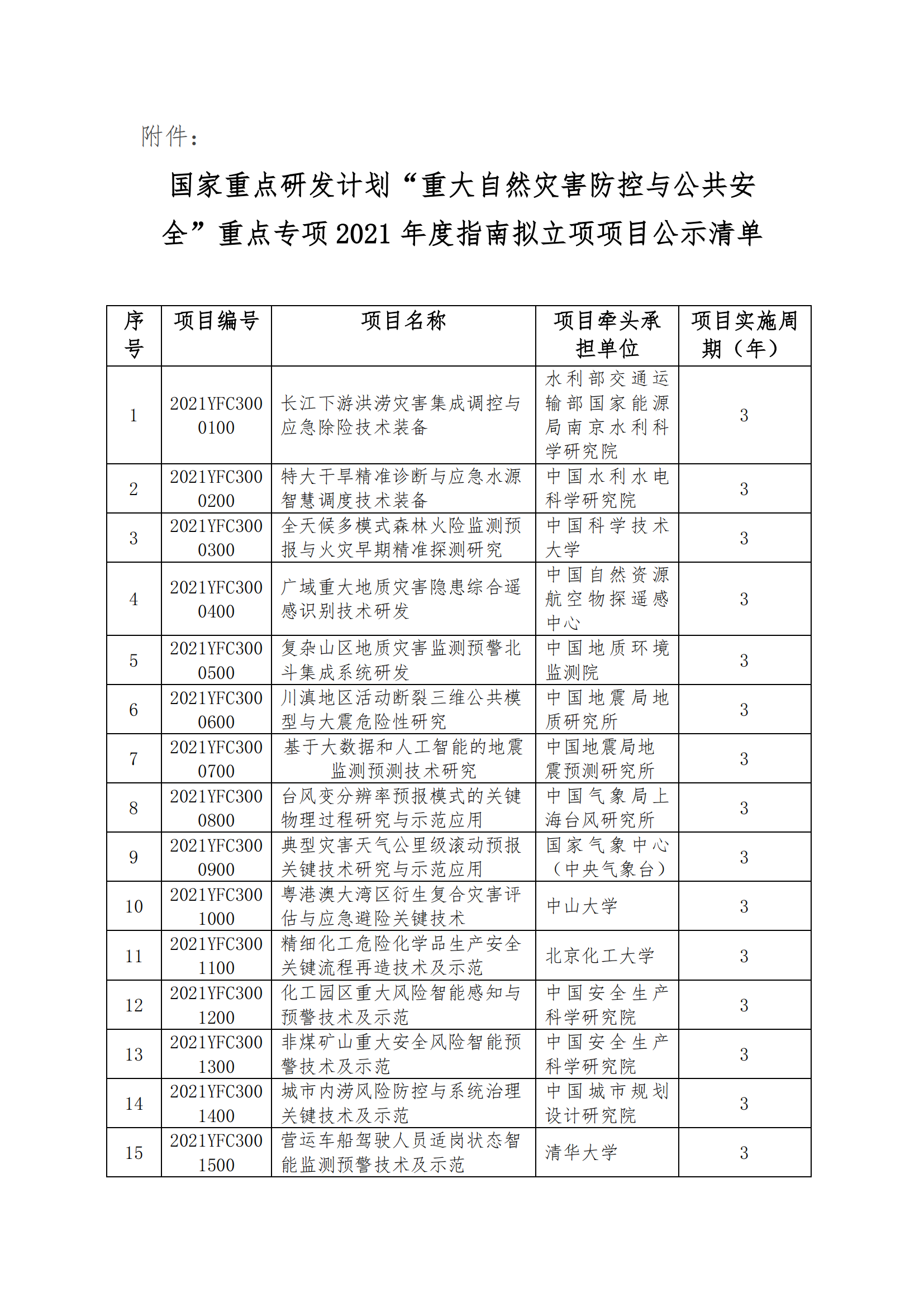 國家重點研發計劃“重12-10大自然災害防控與公共安全”重點專項2021年度指南擬立項項目公示清單_20211209172641_00.png