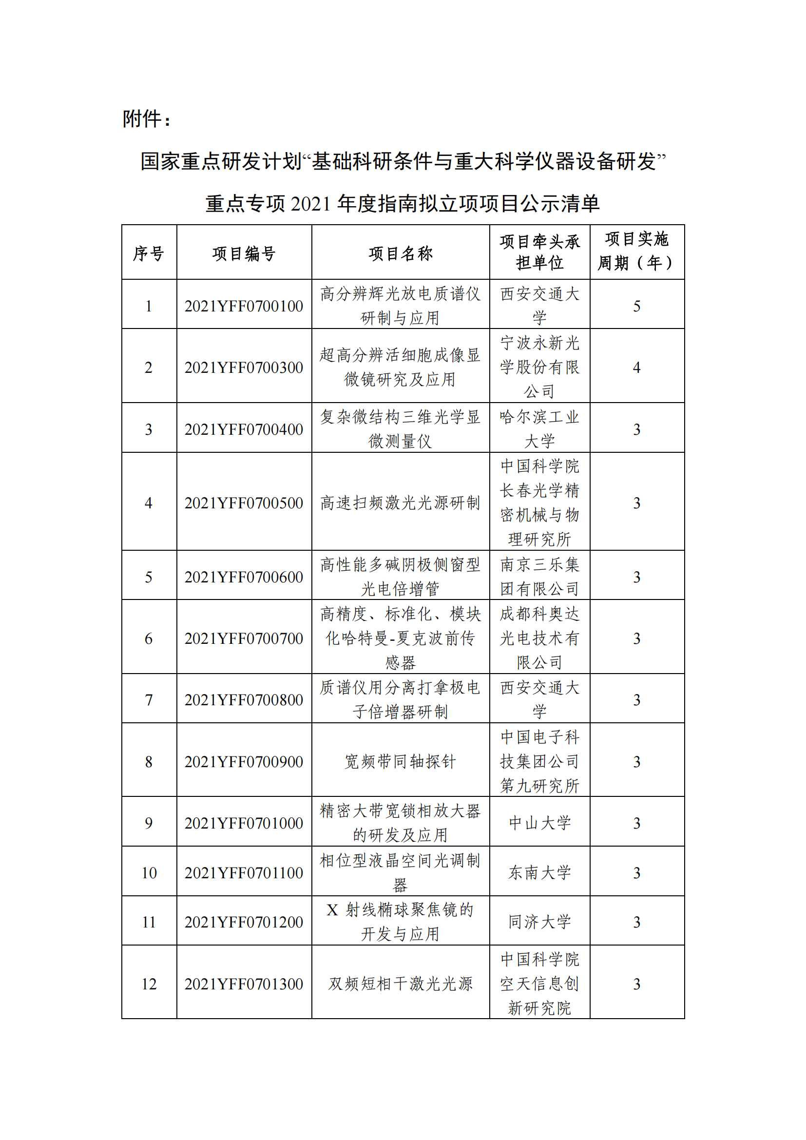 12-10國家重點研發(fā)計劃“基礎(chǔ)科研條件與重大科學(xué)儀器設(shè)備研發(fā)”重點專項2021年度指南擬立項項目公示清單_20211210145412_00.png