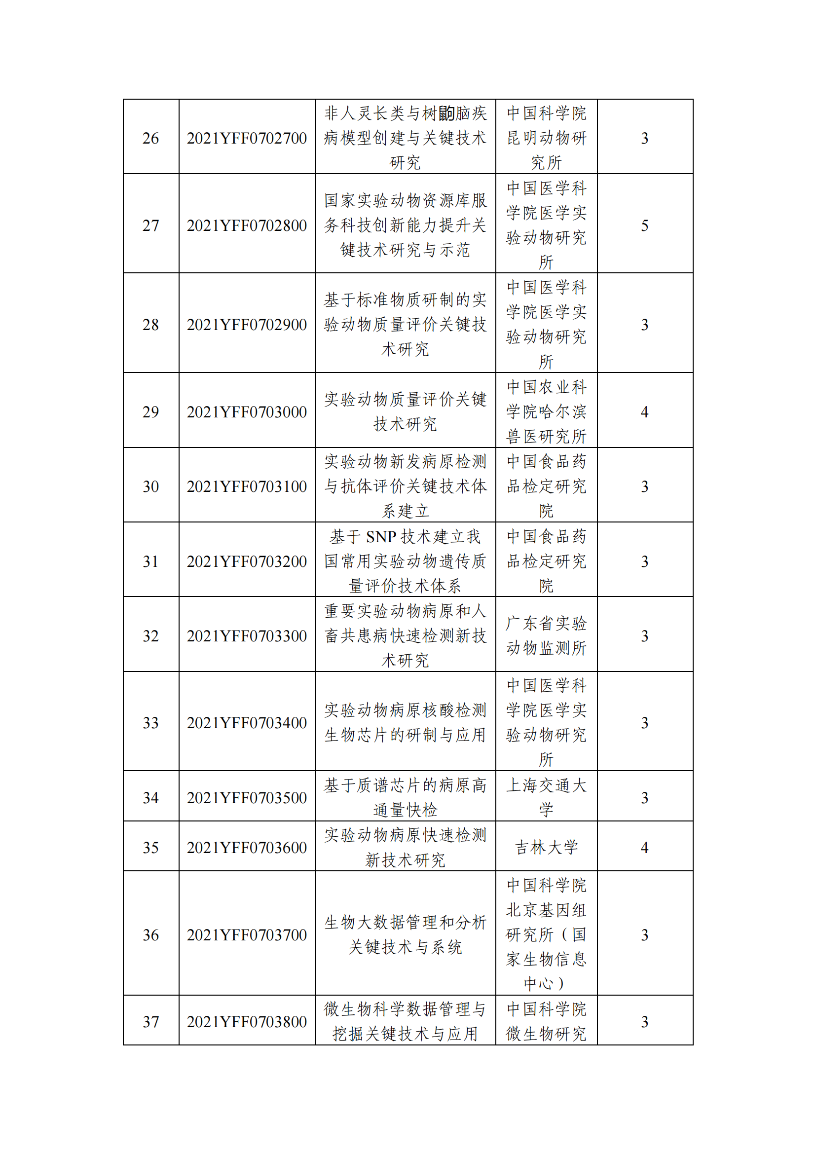 12-10國家重點研發(fā)計劃“基礎(chǔ)科研條件與重大科學(xué)儀器設(shè)備研發(fā)”重點專項2021年度指南擬立項項目公示清單_20211210145412_02.png