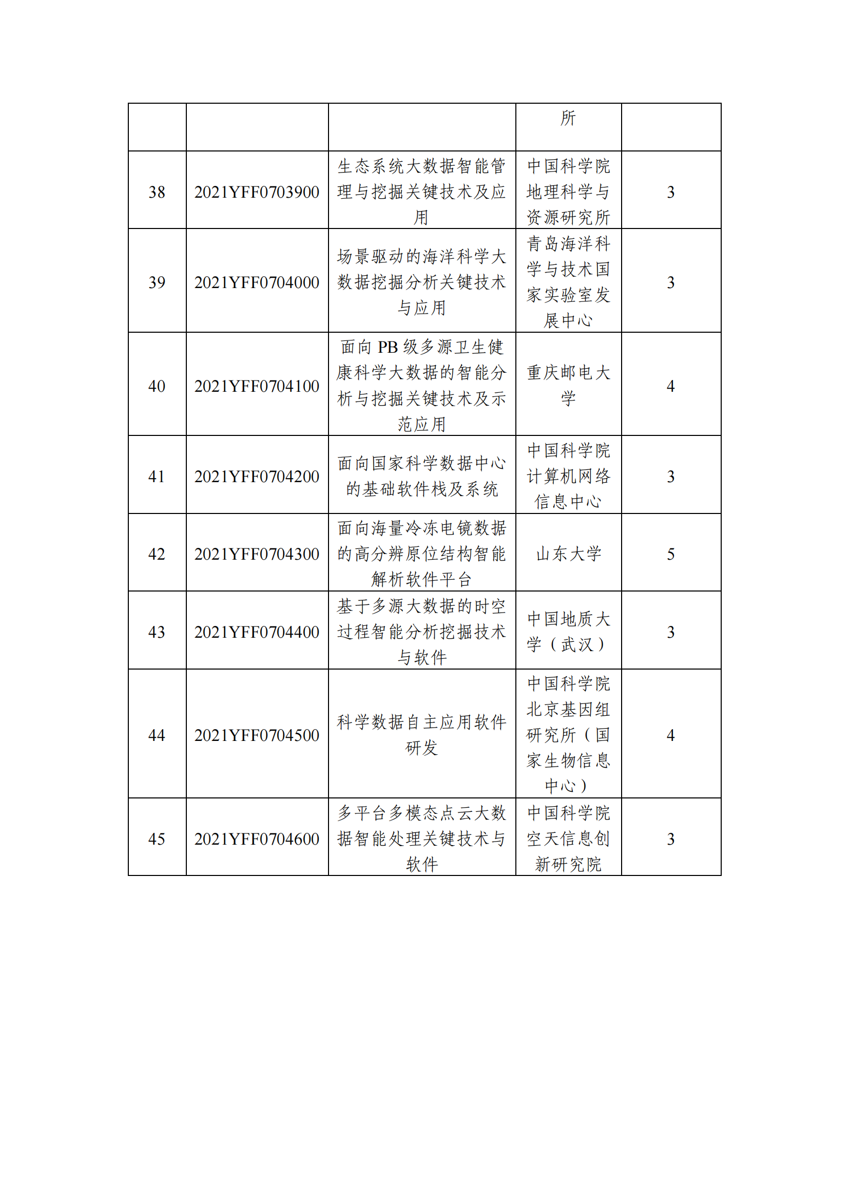 12-10國家重點研發(fā)計劃“基礎(chǔ)科研條件與重大科學(xué)儀器設(shè)備研發(fā)”重點專項2021年度指南擬立項項目公示清單_20211210145412_03.png