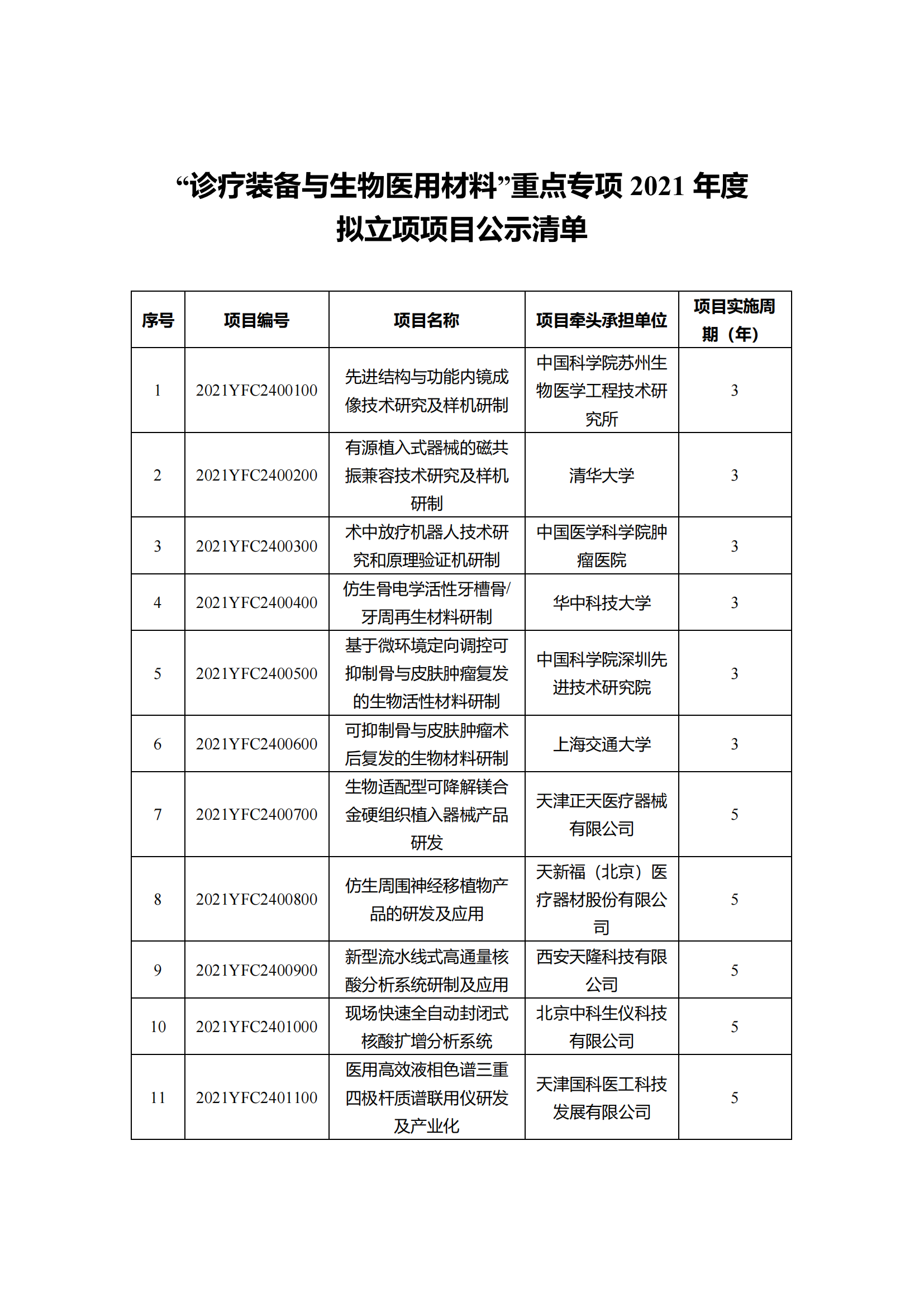 12-10“干細胞研究與器官修復”等7個重點專項2021年度擬立項項目公示清單_20211210145116_03.png