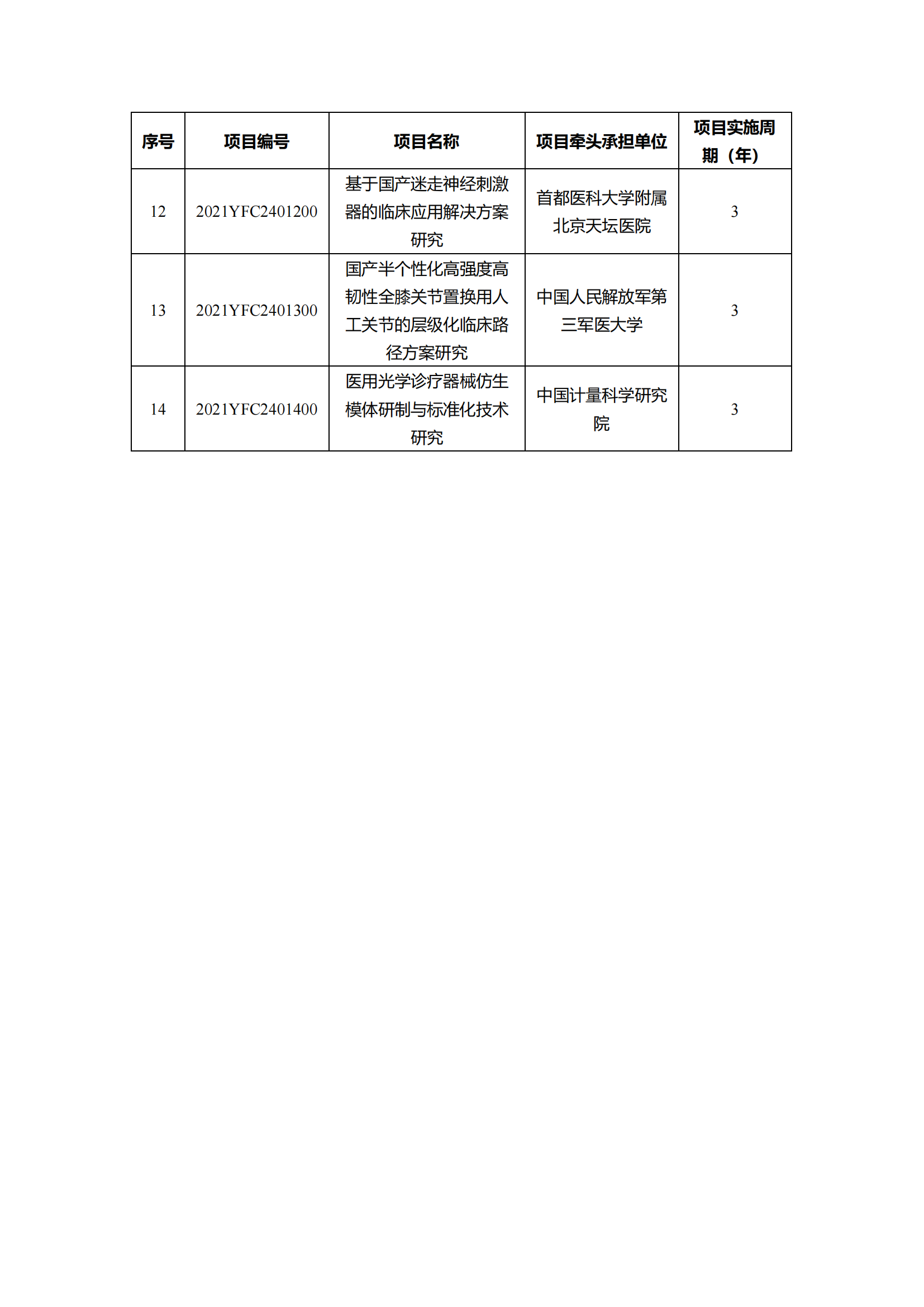 12-10“干細胞研究與器官修復”等7個重點專項2021年度擬立項項目公示清單_20211210145116_04.png