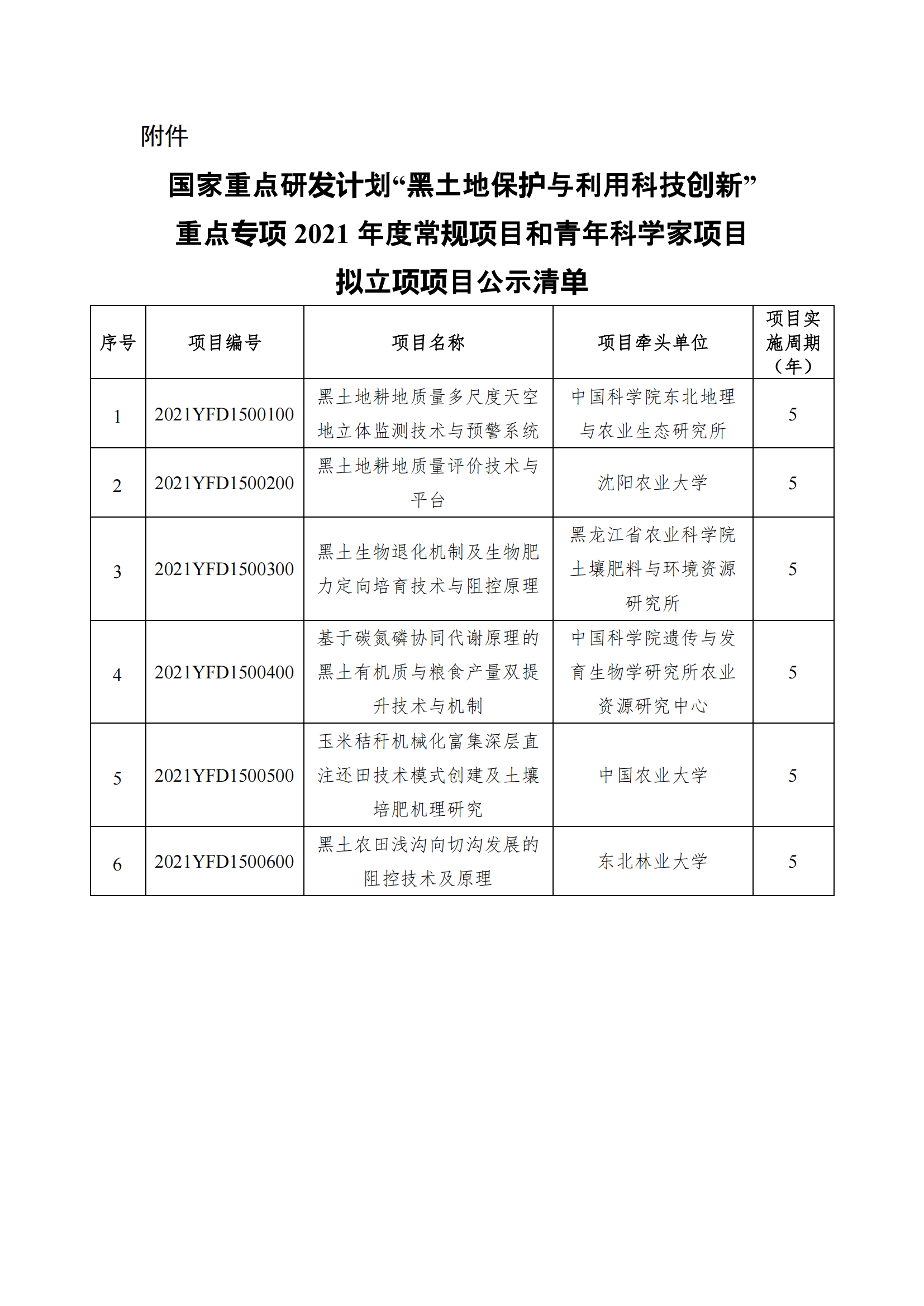 12-10國(guó)家重點(diǎn)研發(fā)計(jì)劃“黑土地保護(hù)與利用科技創(chuàng)新”重點(diǎn)專項(xiàng)2021年度常規(guī)項(xiàng)目和青年科學(xué)家項(xiàng)目擬立項(xiàng)項(xiàng)目公示清單_20211210150536_00.png