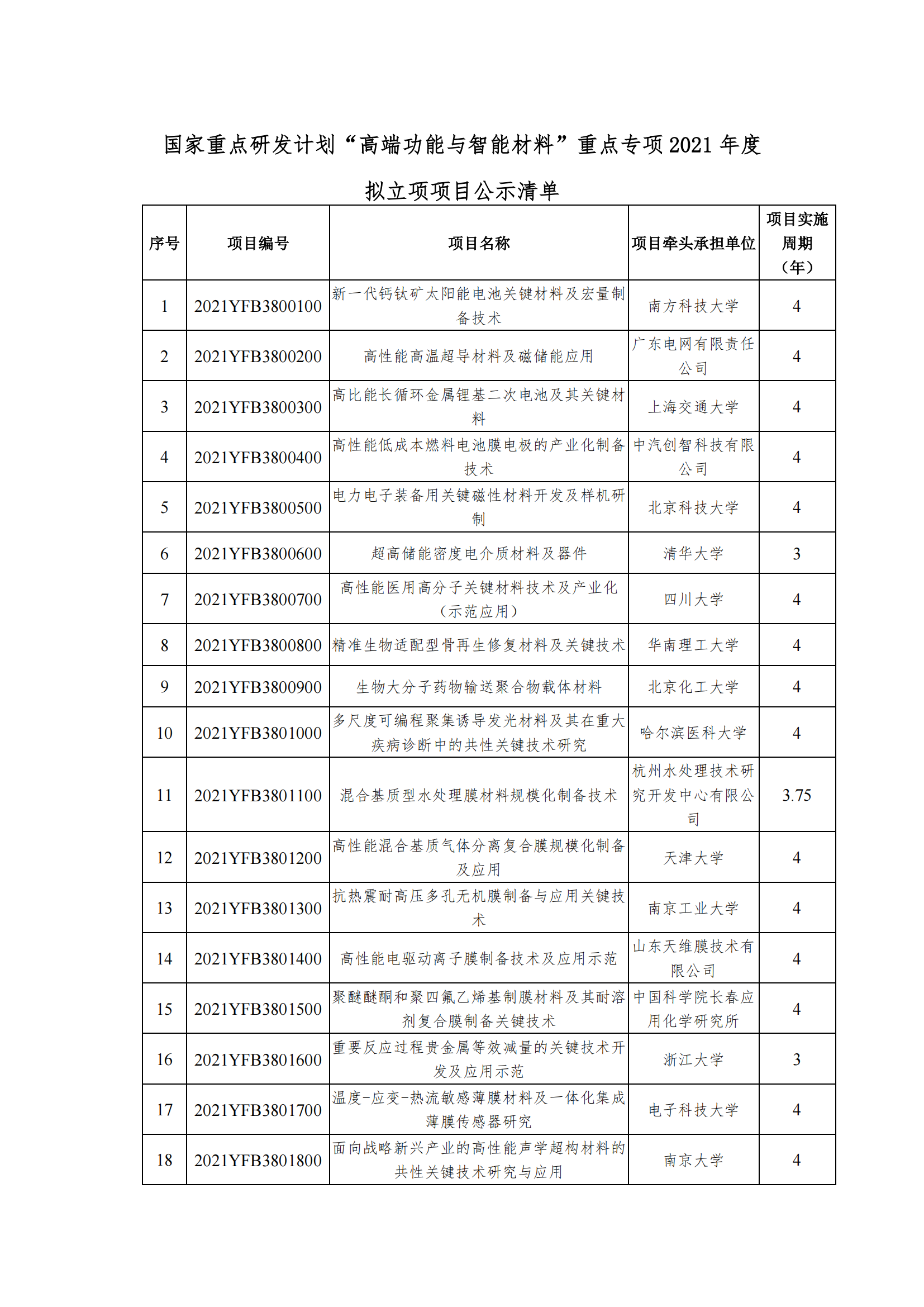 12-13國家重點研發(fā)計劃“高端功能與智能材料”重點專項2021年度擬立項項目公示清單_20211213170821_00.png