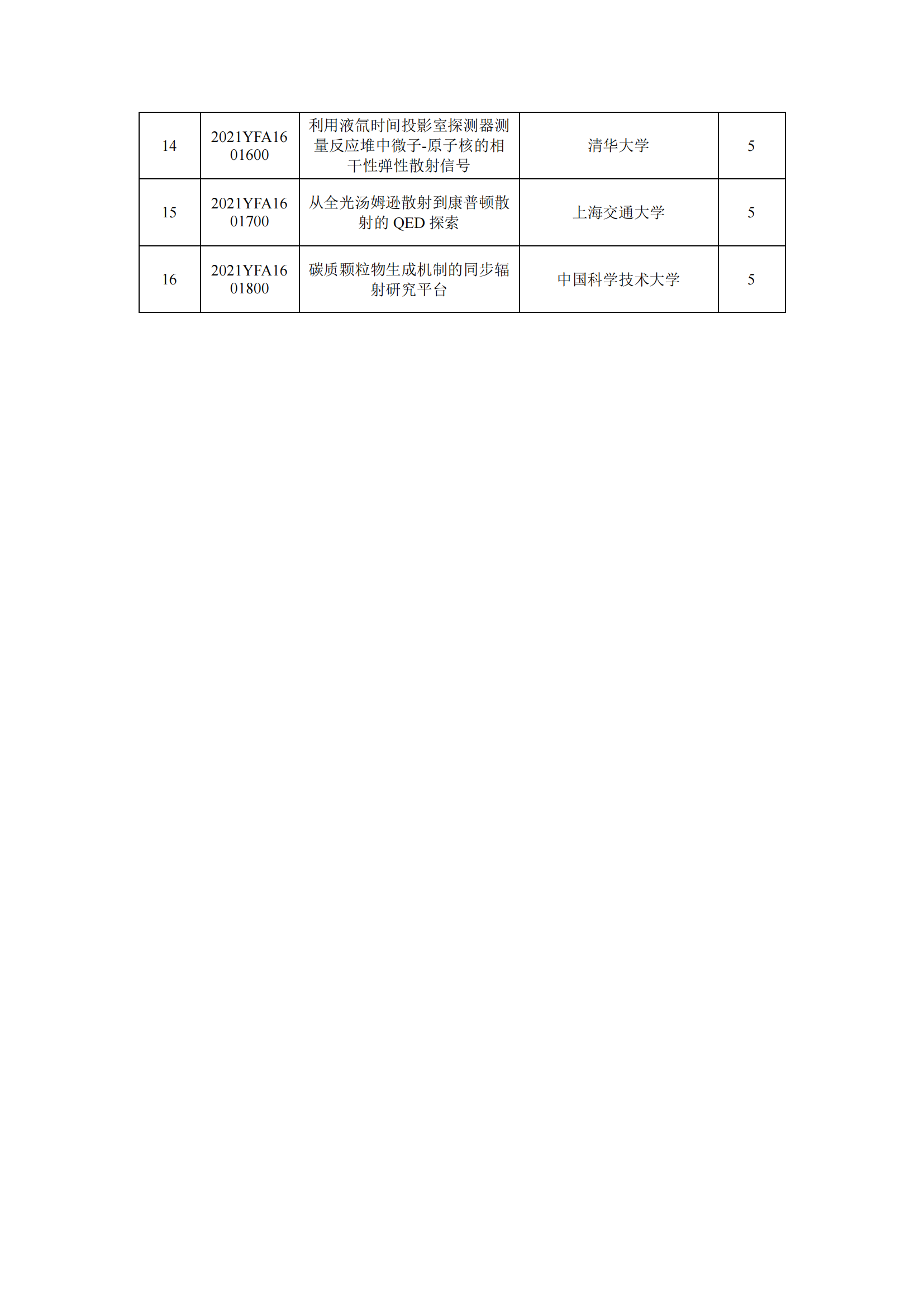 12-13國家重點研發計劃“大科學裝置前沿研究”重點專項2021年度擬立項項目公示清單_20211213155938_01.png