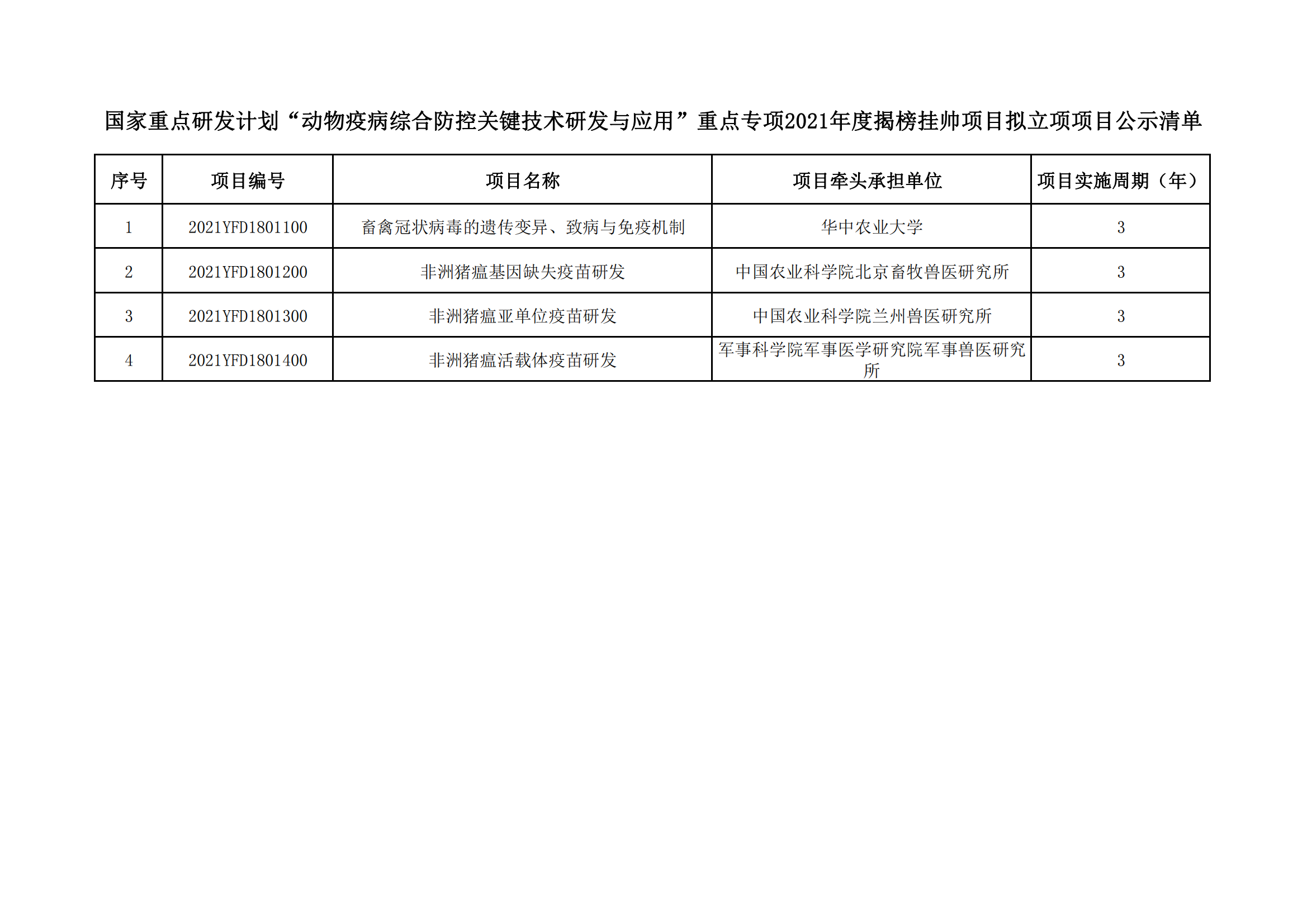 附件國家重點研發計劃“動物疫病綜合防控關鍵技術研發與應用”重點專項2021年度揭榜掛帥項目擬立項項目公示清單_20211220154017_00.png