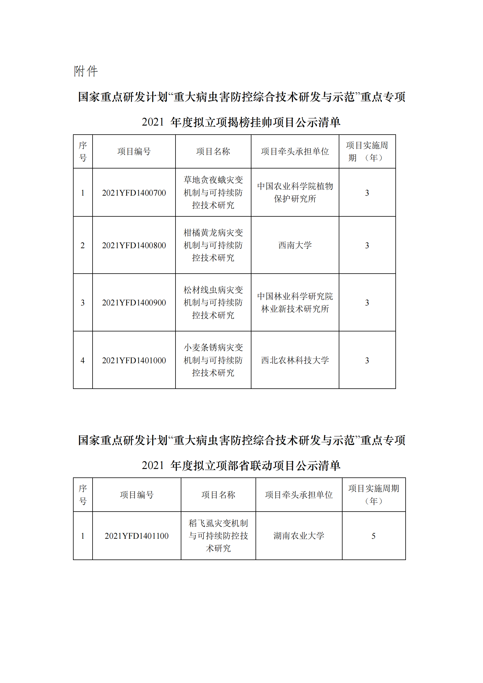 附件-重大病蟲害防控綜合技術研發與示范揭榜掛帥和部省聯動項目2021擬立項項目公示清單_20211220115014_00.png