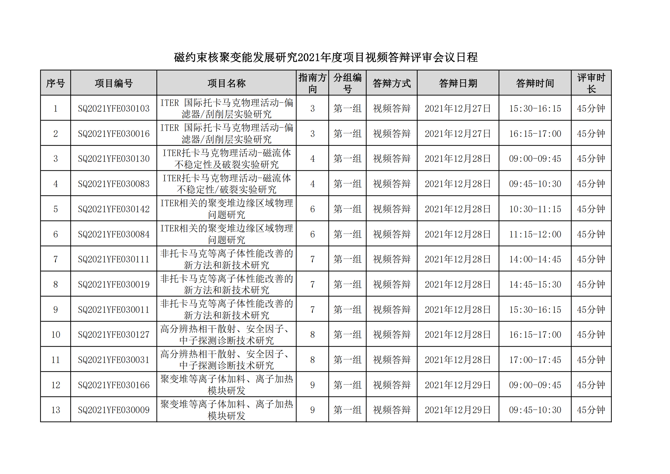 國家磁約束核聚變能發展研究專項2021年度項目視頻答辯評審會會議日程安排_20211221163104_00.png