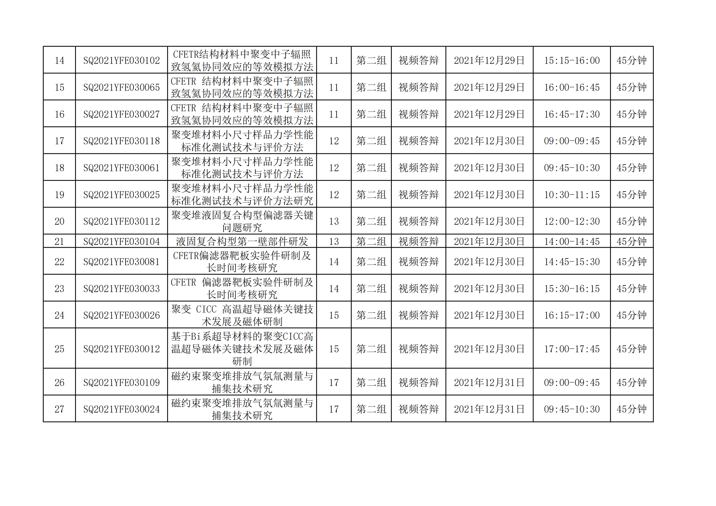 國家磁約束核聚變能發展研究專項2021年度項目視頻答辯評審會會議日程安排_20211221163104_01.png