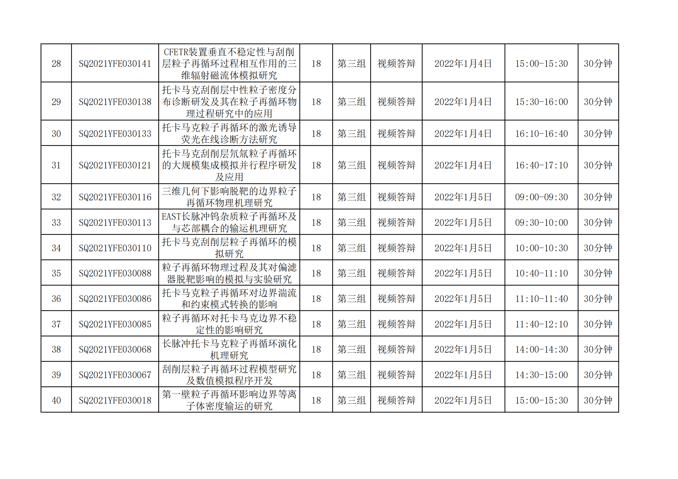 國家磁約束核聚變能發展研究專項2021年度項目視頻答辯評審會會議日程安排_20211221163104_02.png