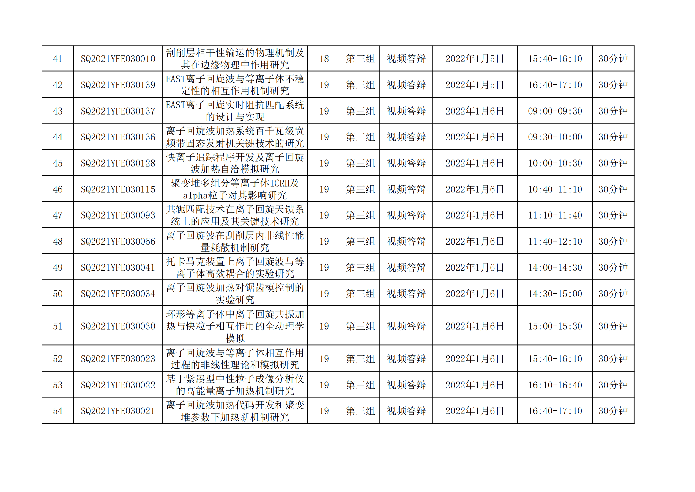 國家磁約束核聚變能發展研究專項2021年度項目視頻答辯評審會會議日程安排_20211221163104_03.png