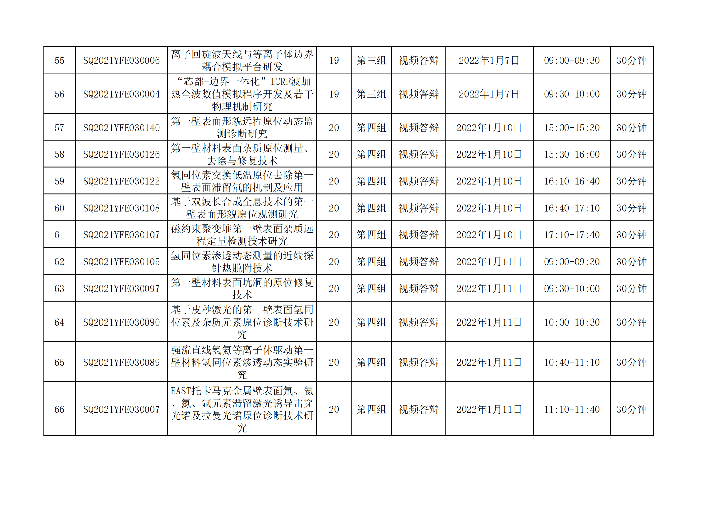 國家磁約束核聚變能發展研究專項2021年度項目視頻答辯評審會會議日程安排_20211221163104_04.png