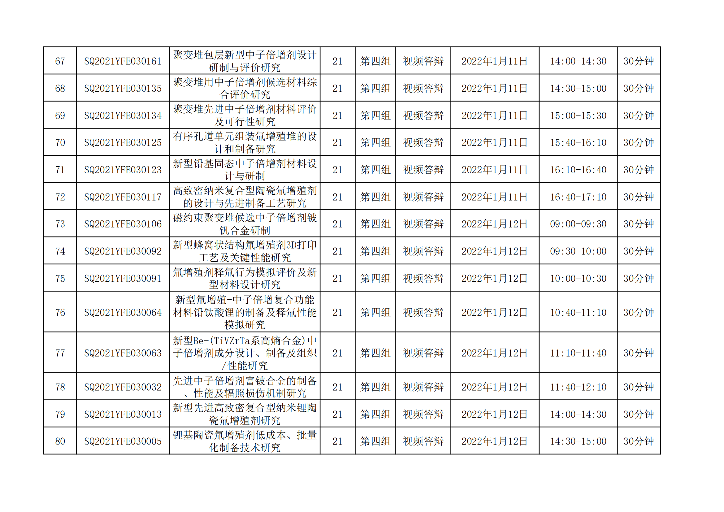 國家磁約束核聚變能發展研究專項2021年度項目視頻答辯評審會會議日程安排_20211221163104_05.png