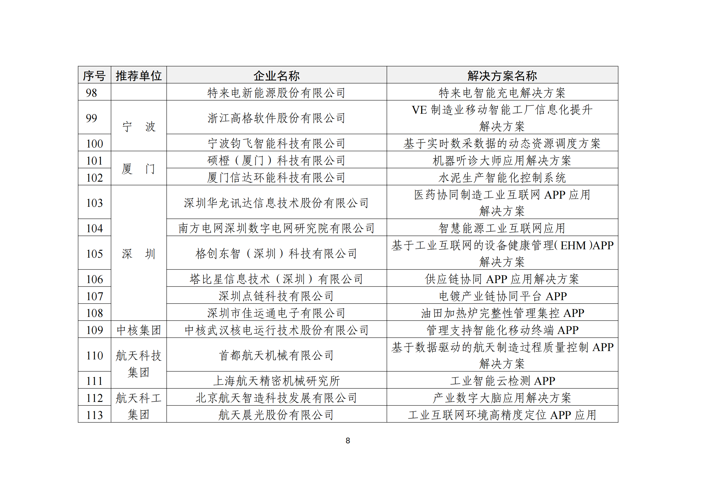 工業互聯網app_07.png