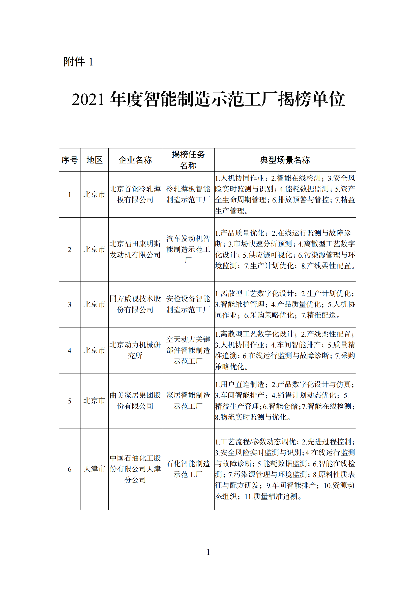 附件1 智能制造示范工廠_00.png