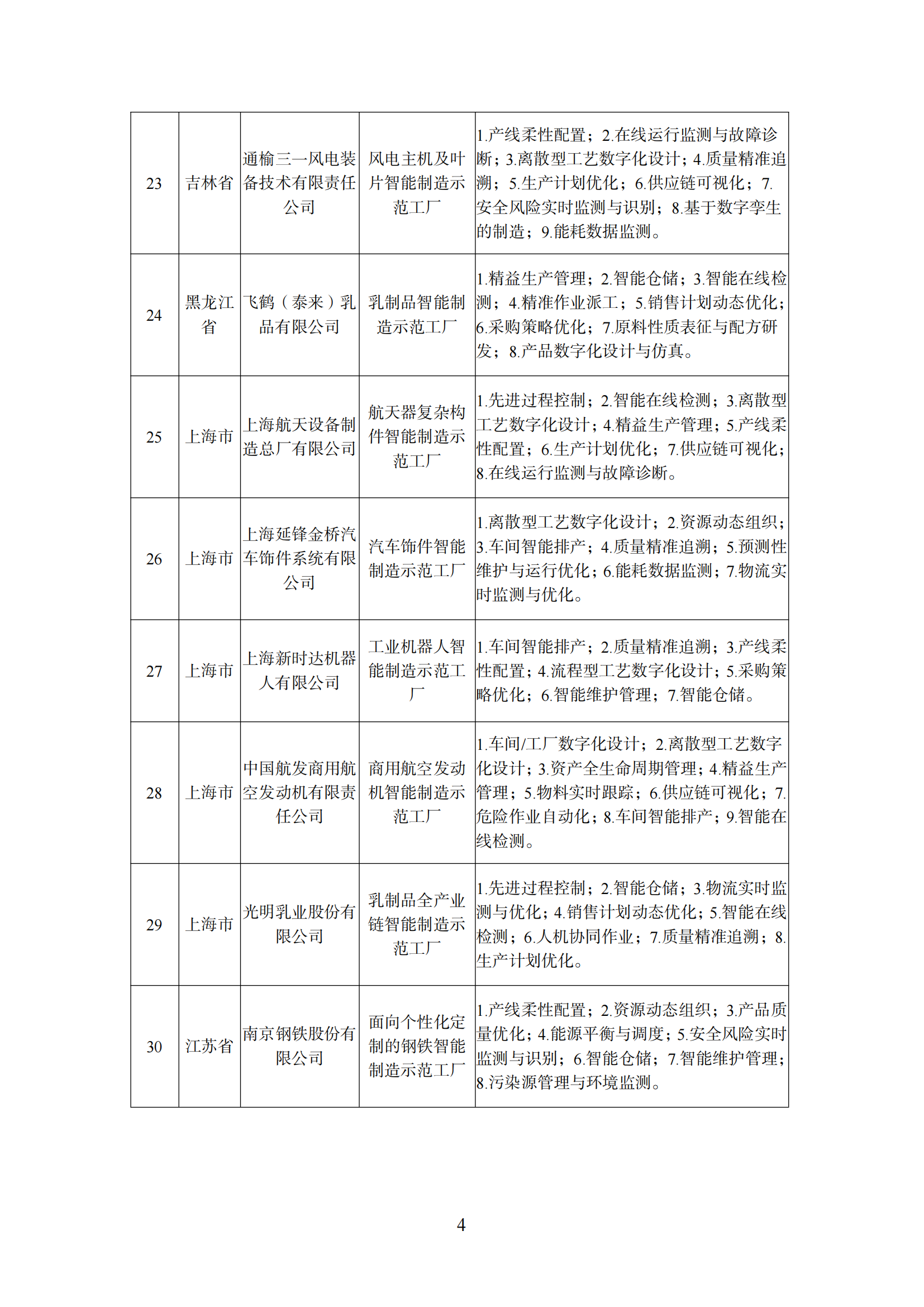 附件1 智能制造示范工廠_03.png