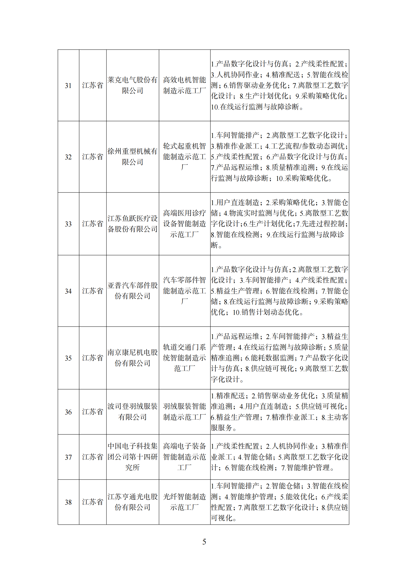 附件1 智能制造示范工廠_04.png