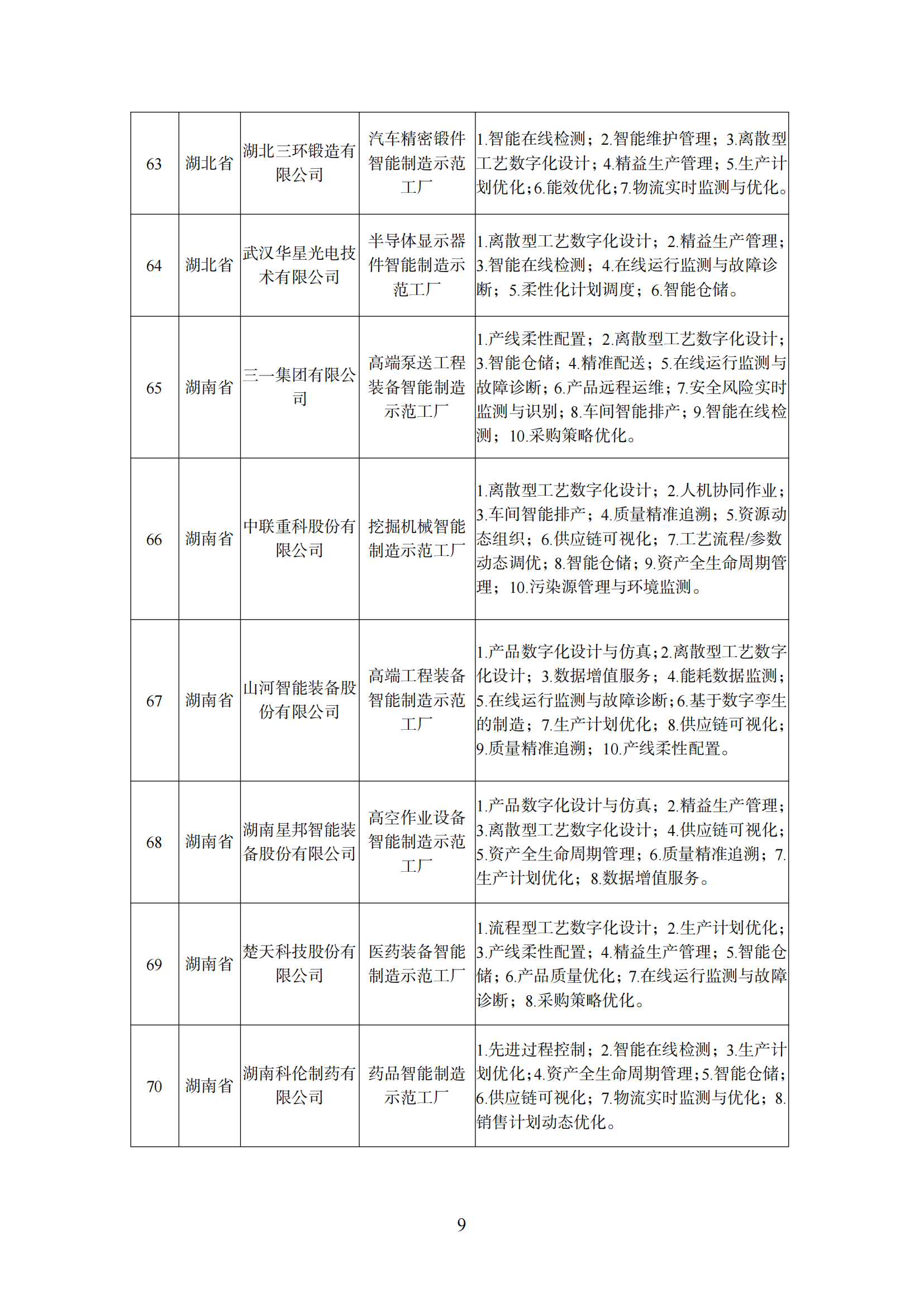 附件1 智能制造示范工廠_08.png