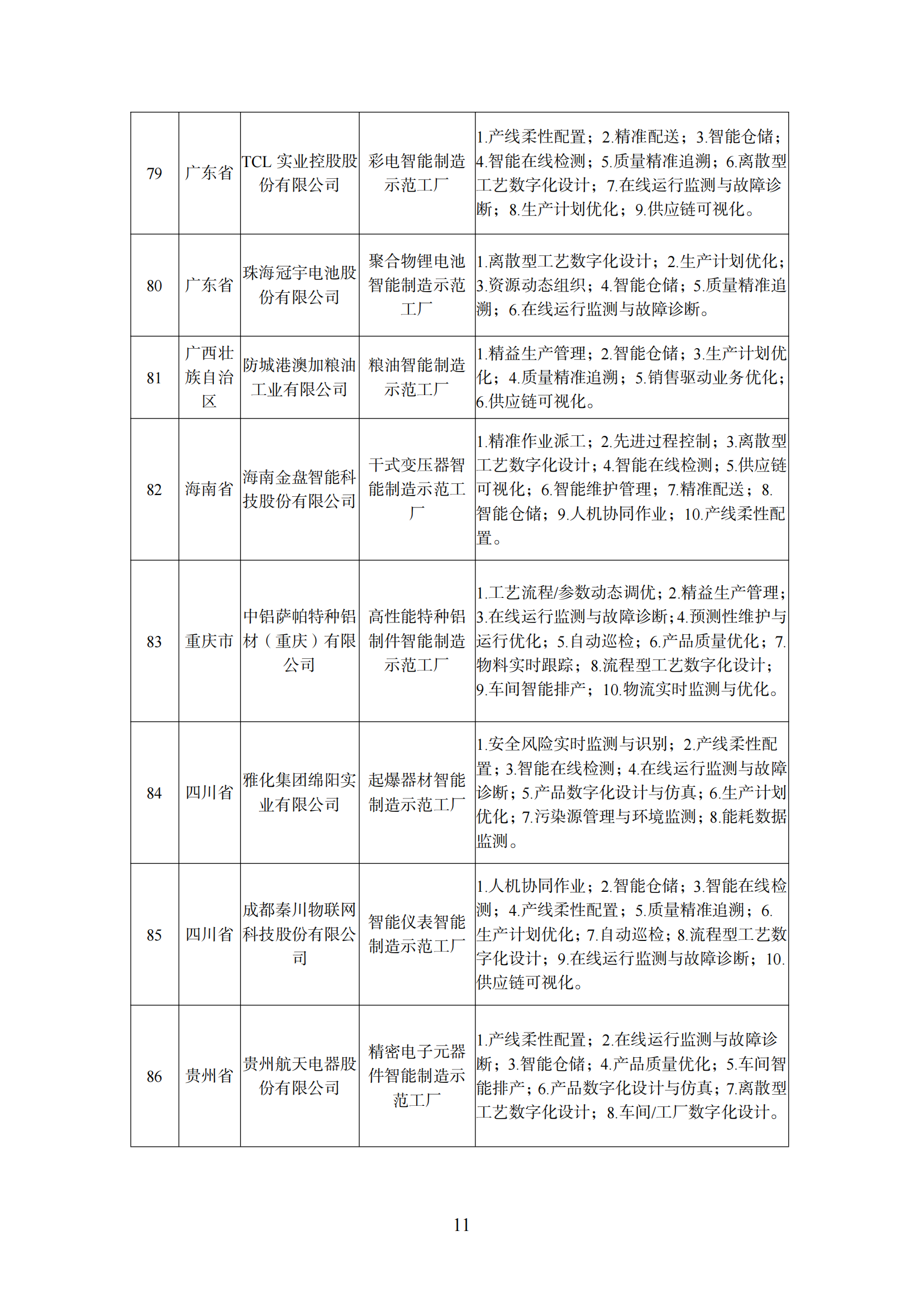 附件1 智能制造示范工廠_10.png