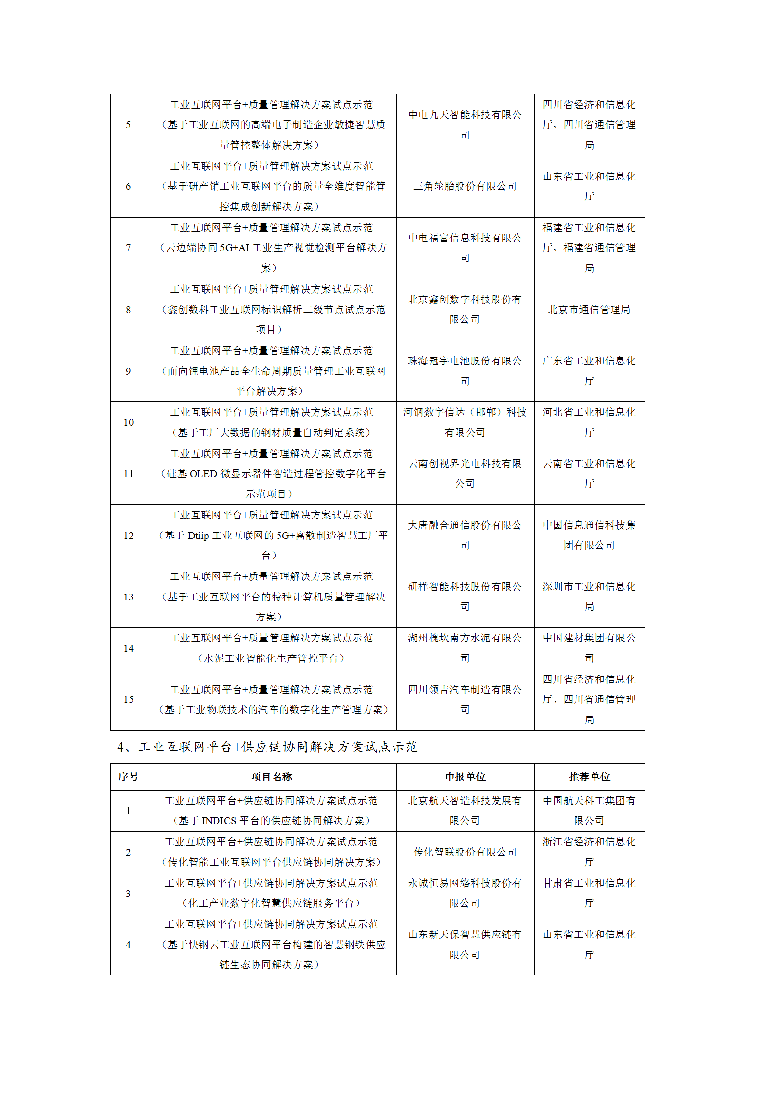 2021工業互聯網試點示范項目_05.png