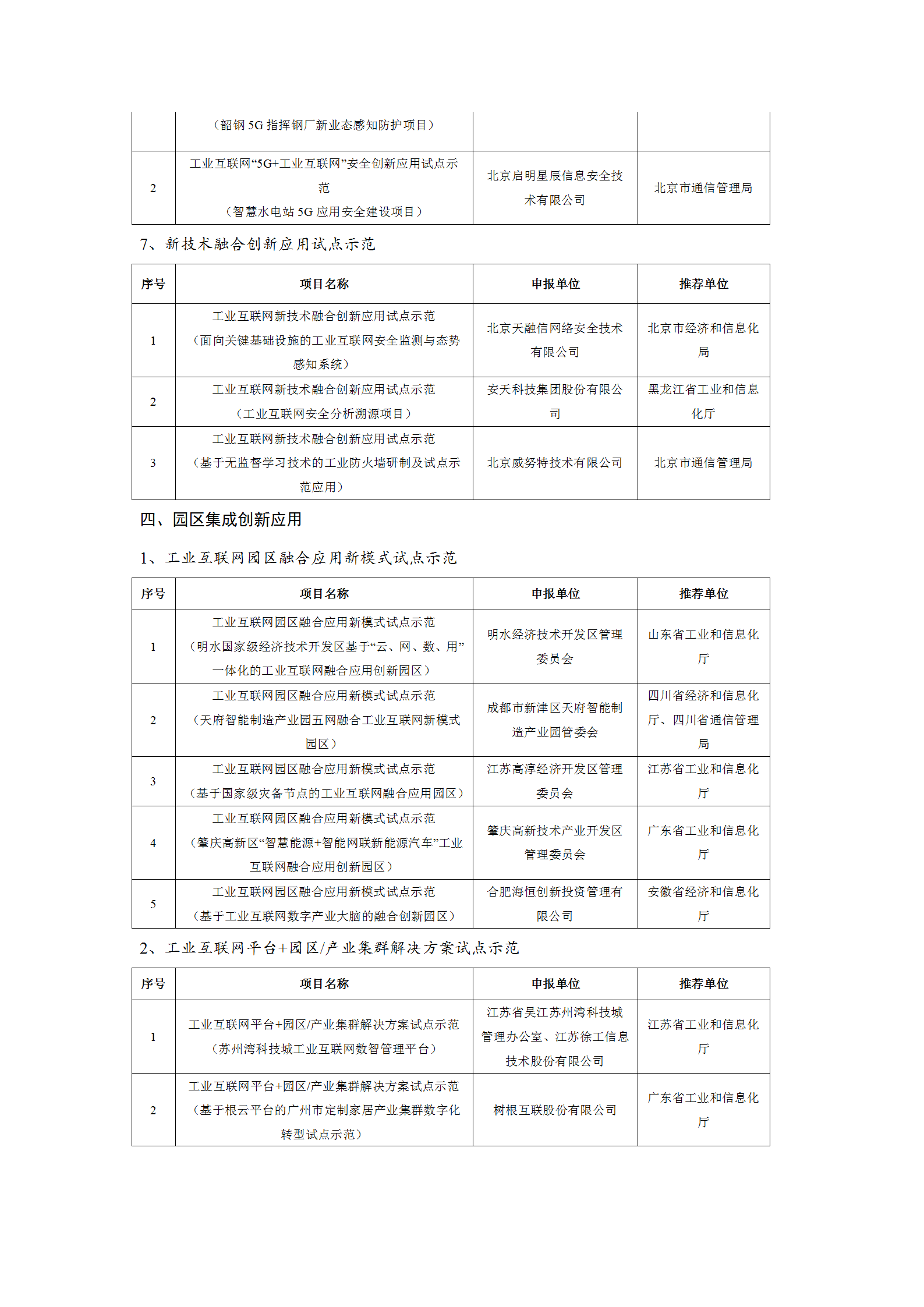 2021工業互聯網試點示范項目_08.png